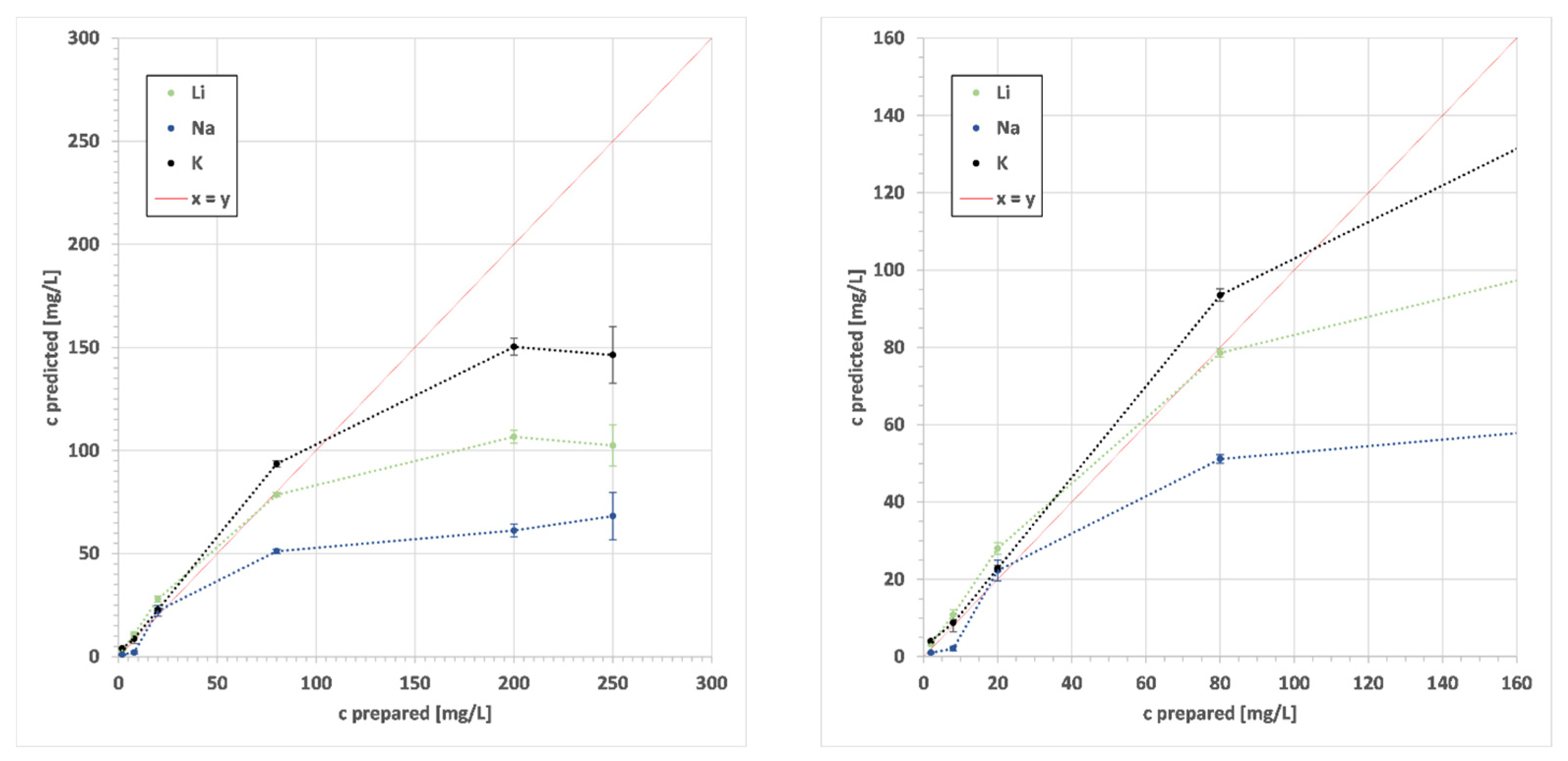 Chemosensors 11 00479 g008