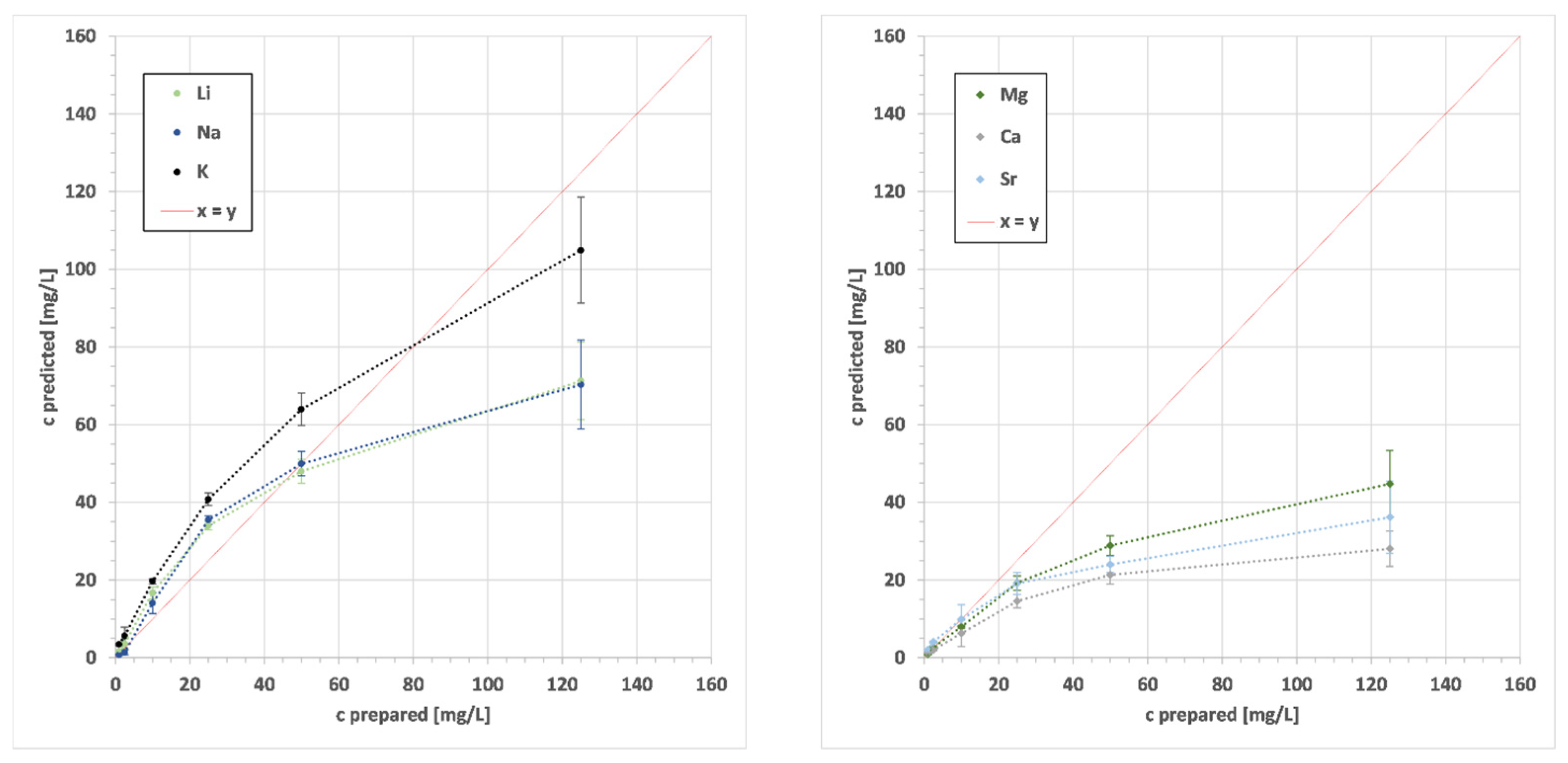 Chemosensors 11 00479 g009