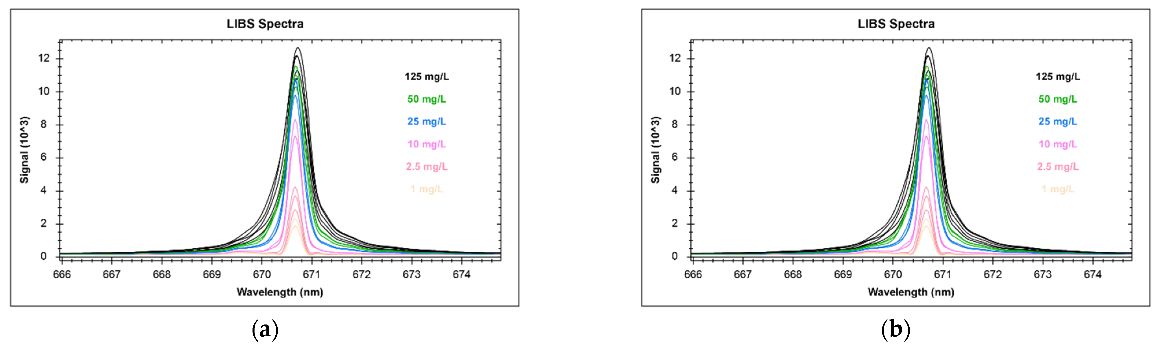Chemosensors 11 00479 g010