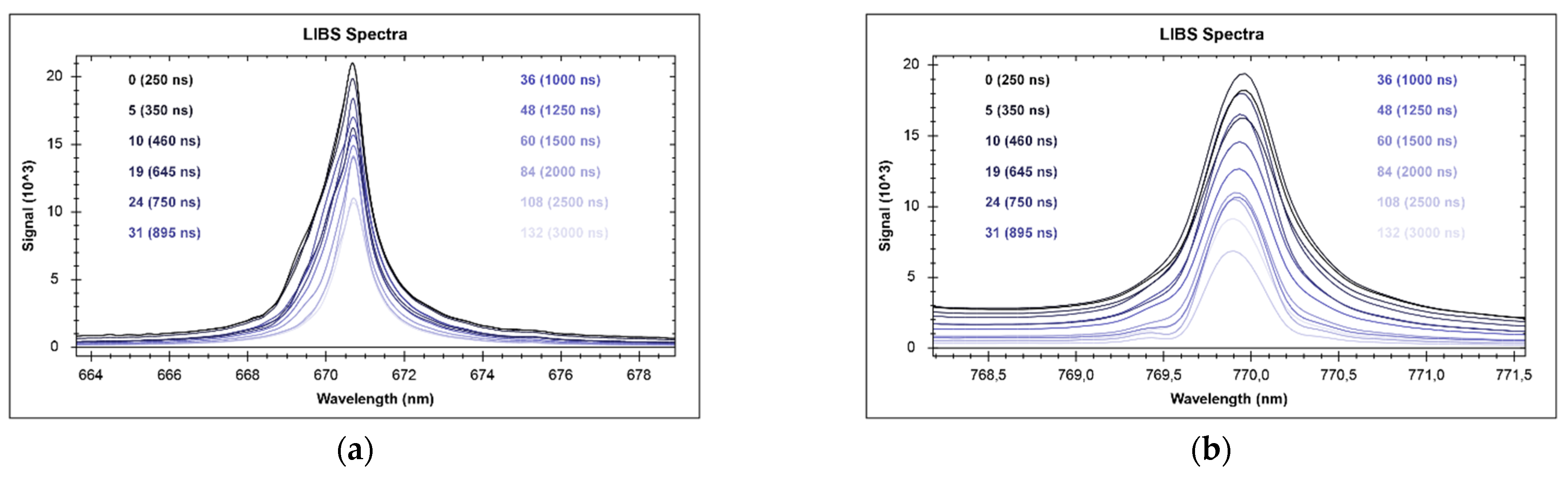 Chemosensors 11 00479 g011