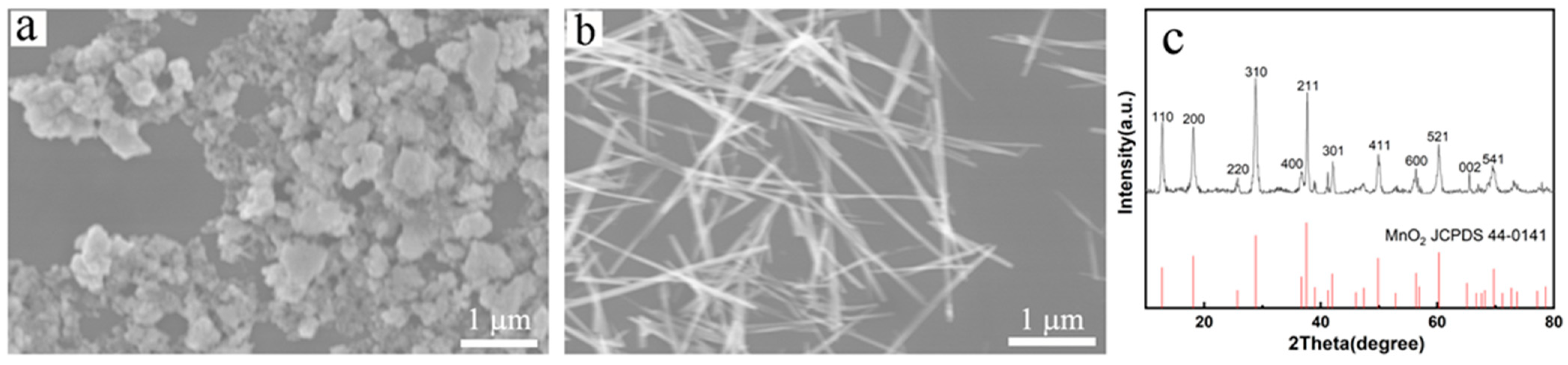 Chemosensors 11 00482 g001