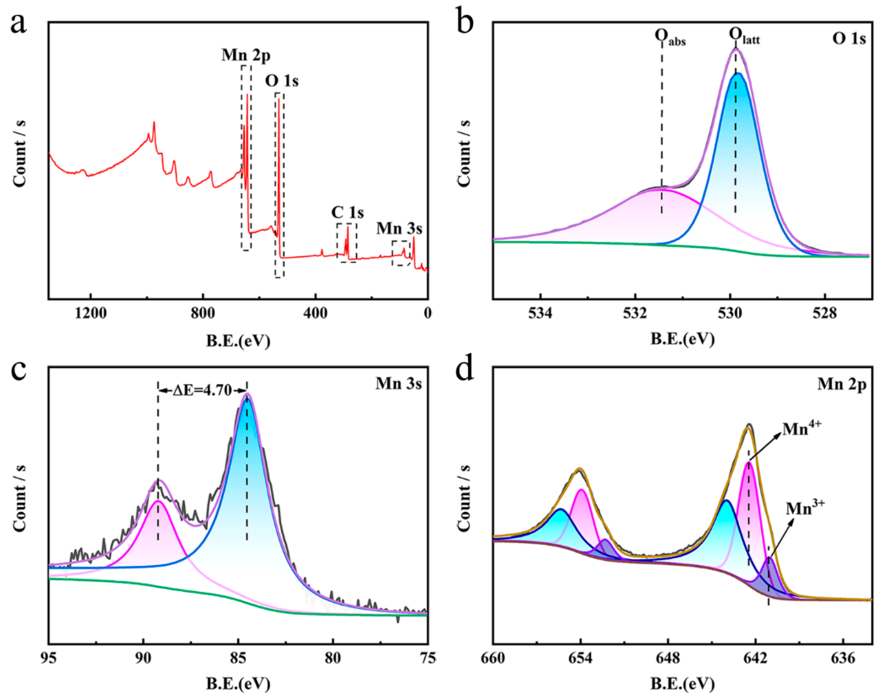 Chemosensors 11 00482 g002