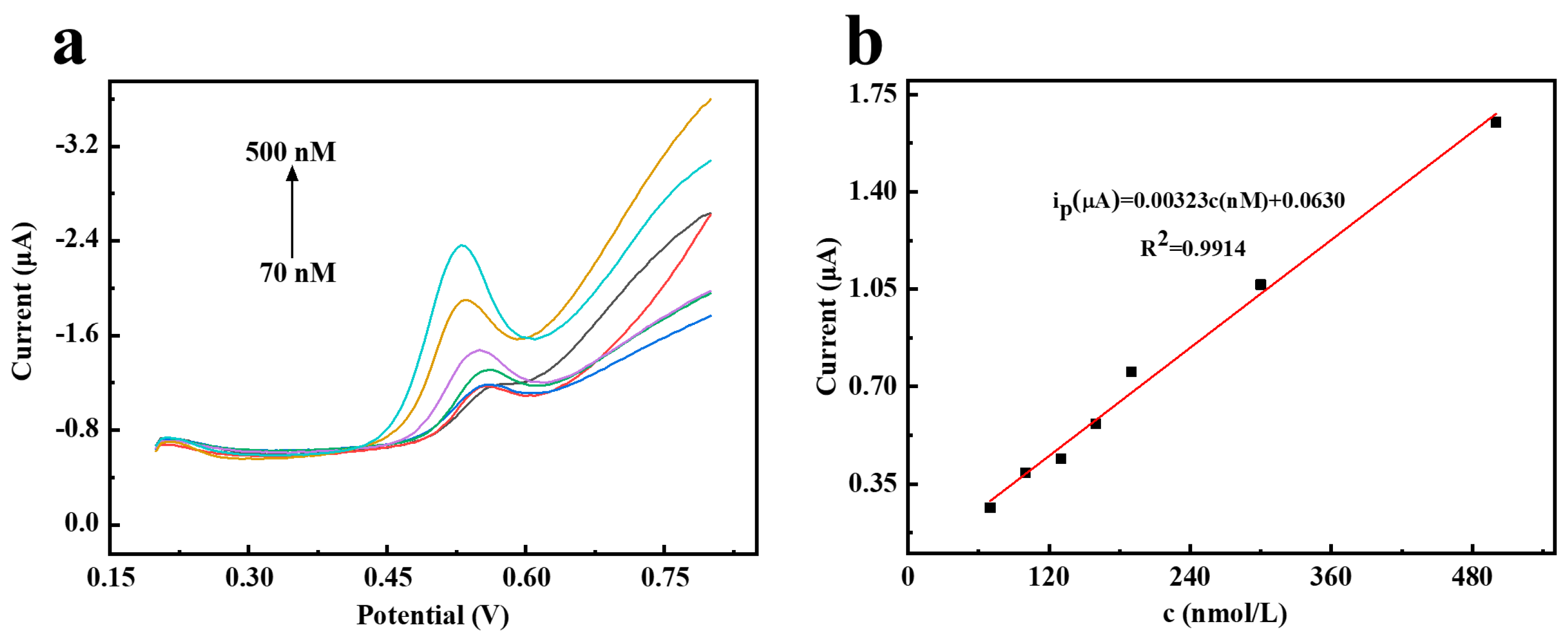 Chemosensors 11 00482 g007