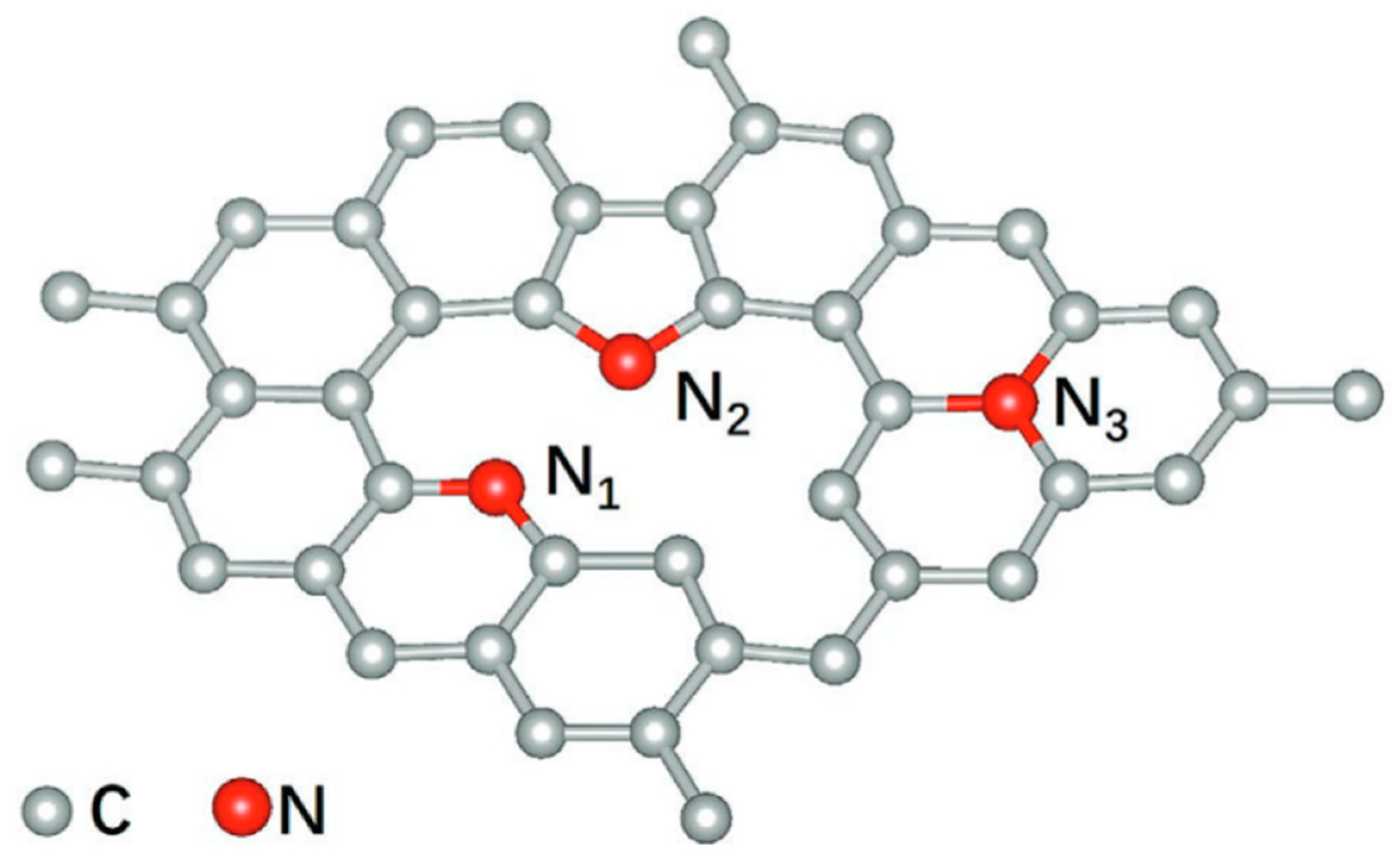 Chemosensors 11 00483 g003