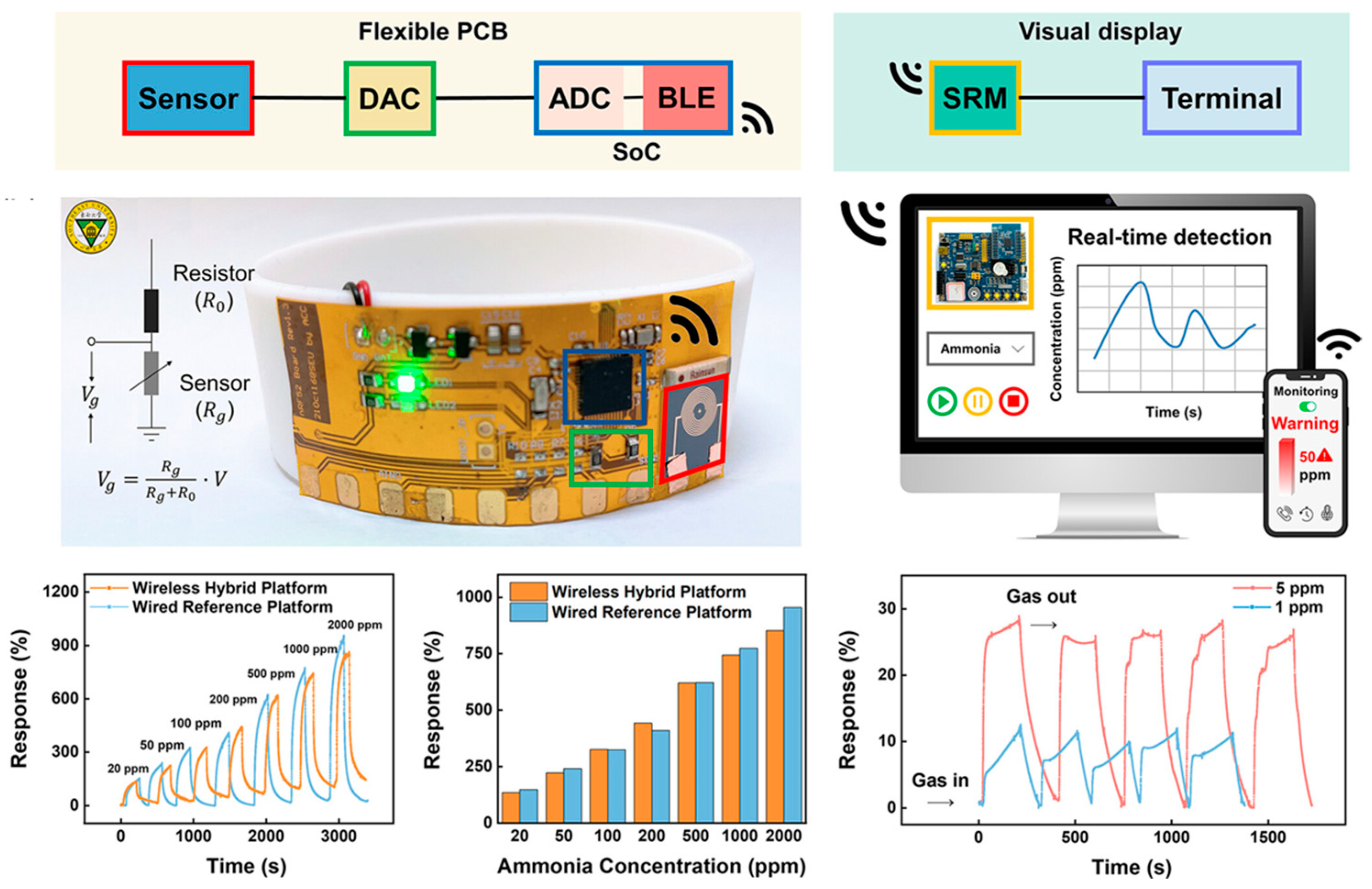 Chemosensors 11 00483 g005