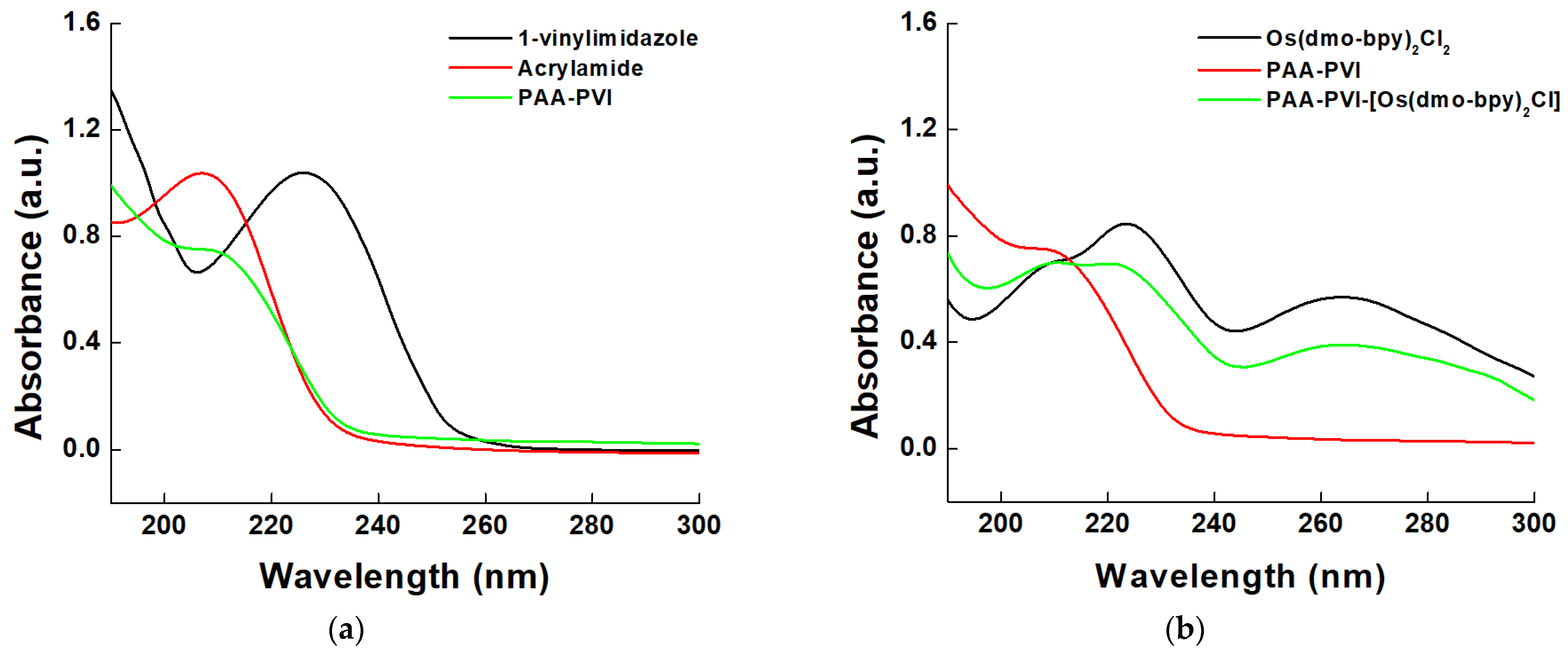 Chemosensors 11 00485 g002