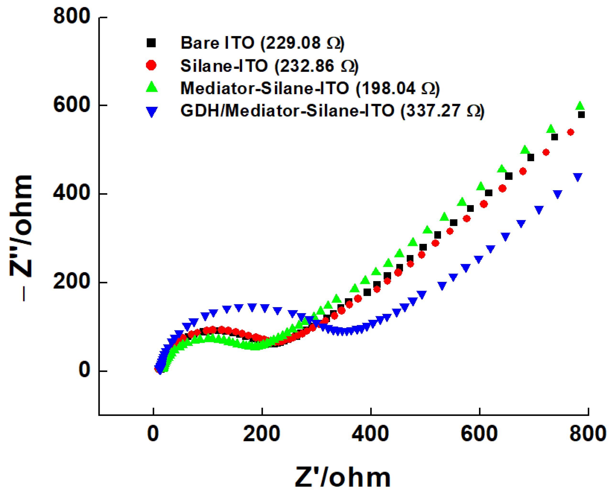 Chemosensors 11 00485 g004