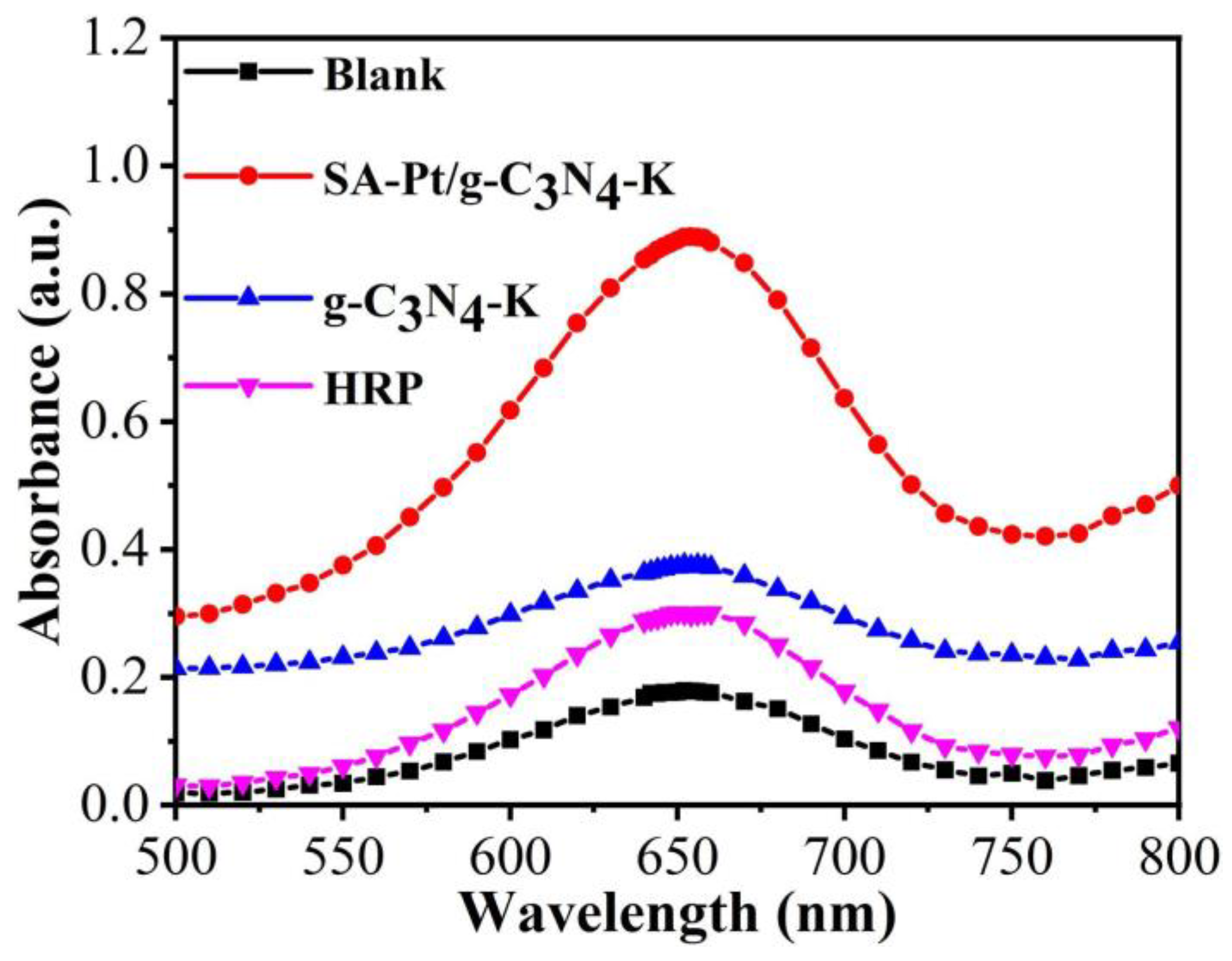 Chemosensors 11 00486 g002