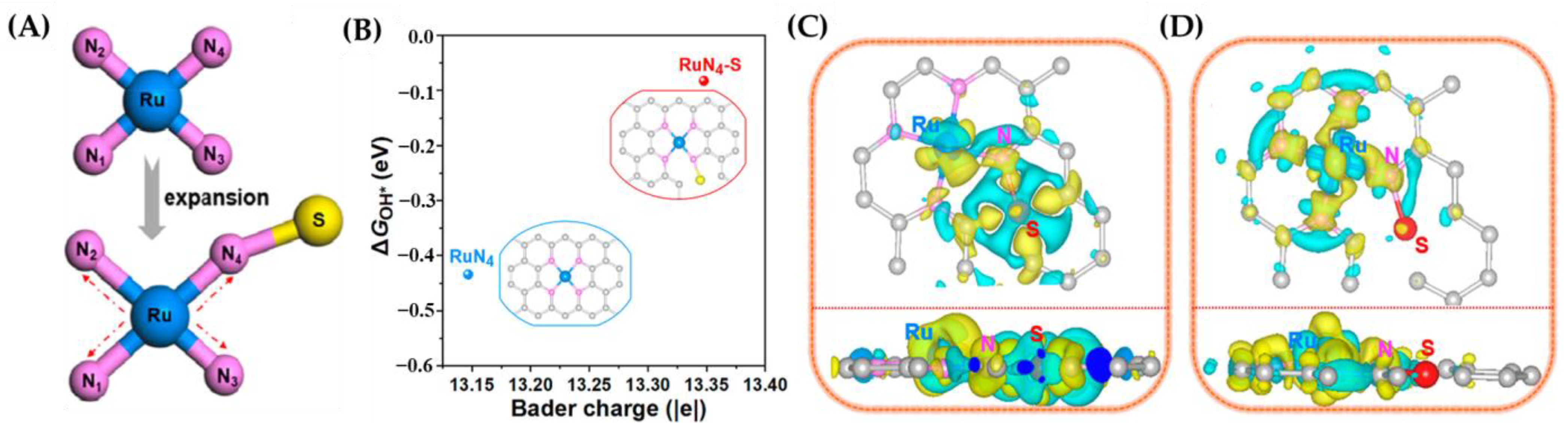 Chemosensors 11 00486 g004