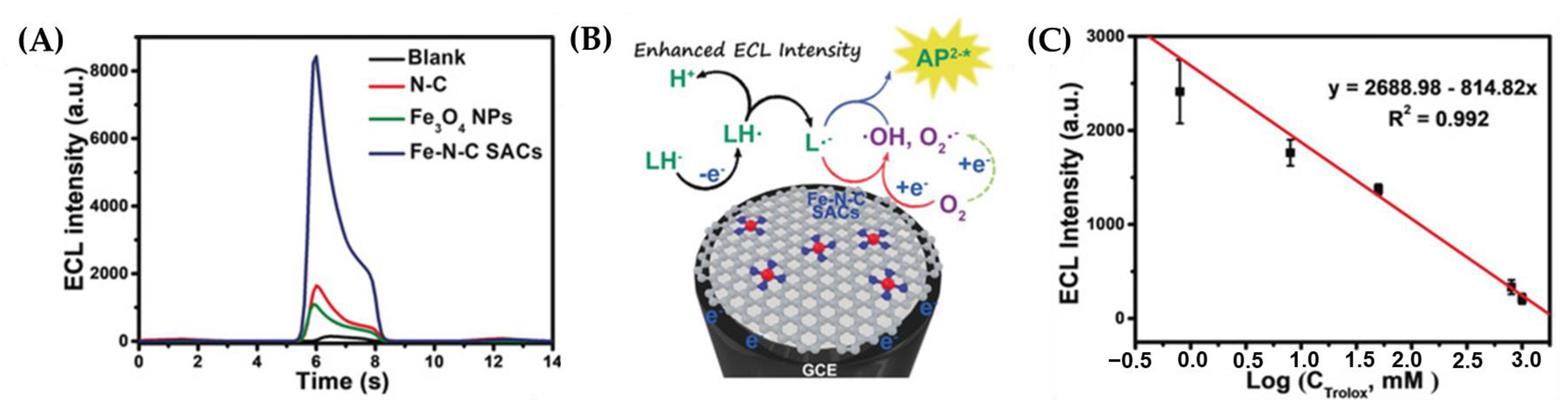 Chemosensors 11 00486 g009