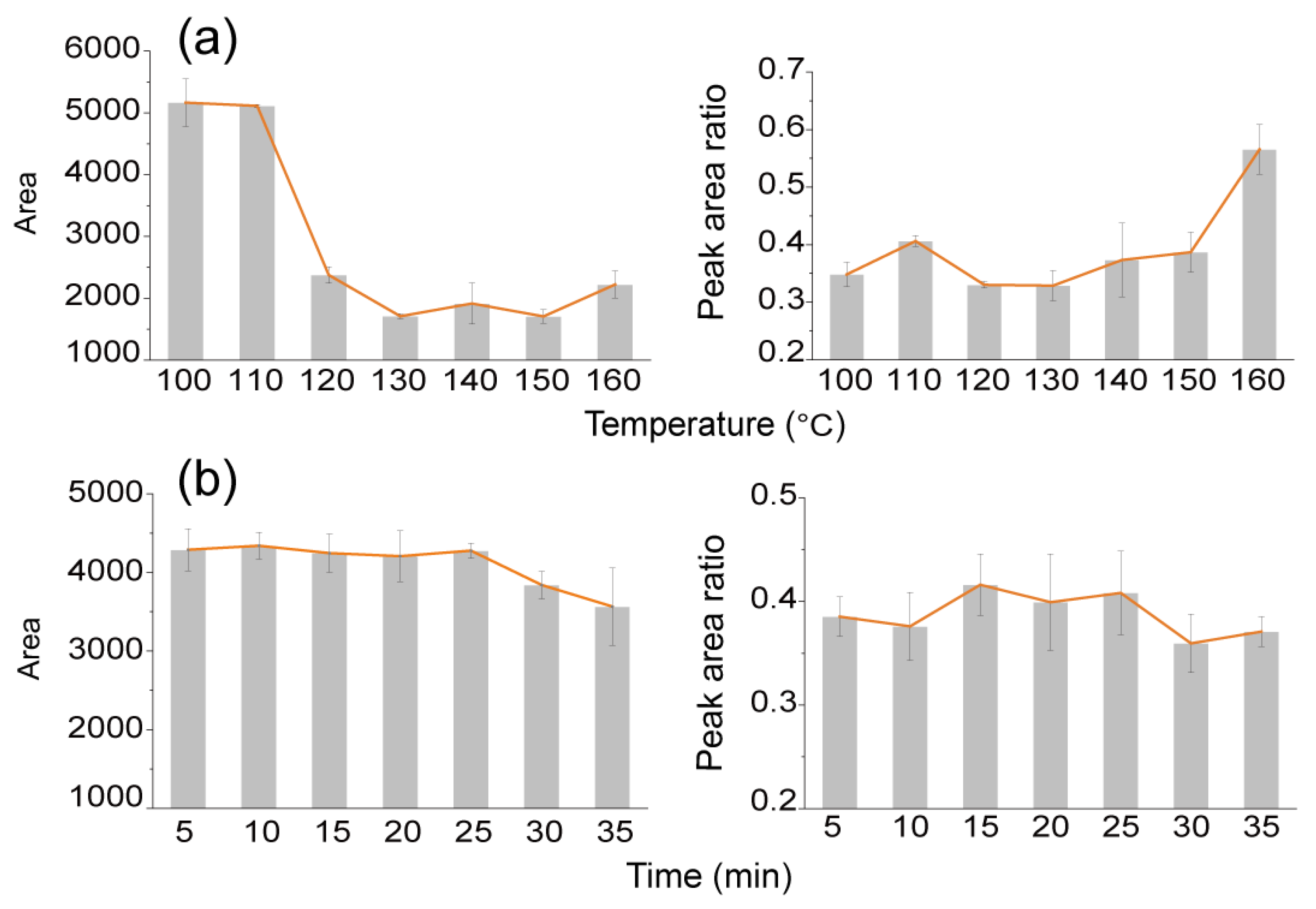 Chemosensors 11 00487 g003