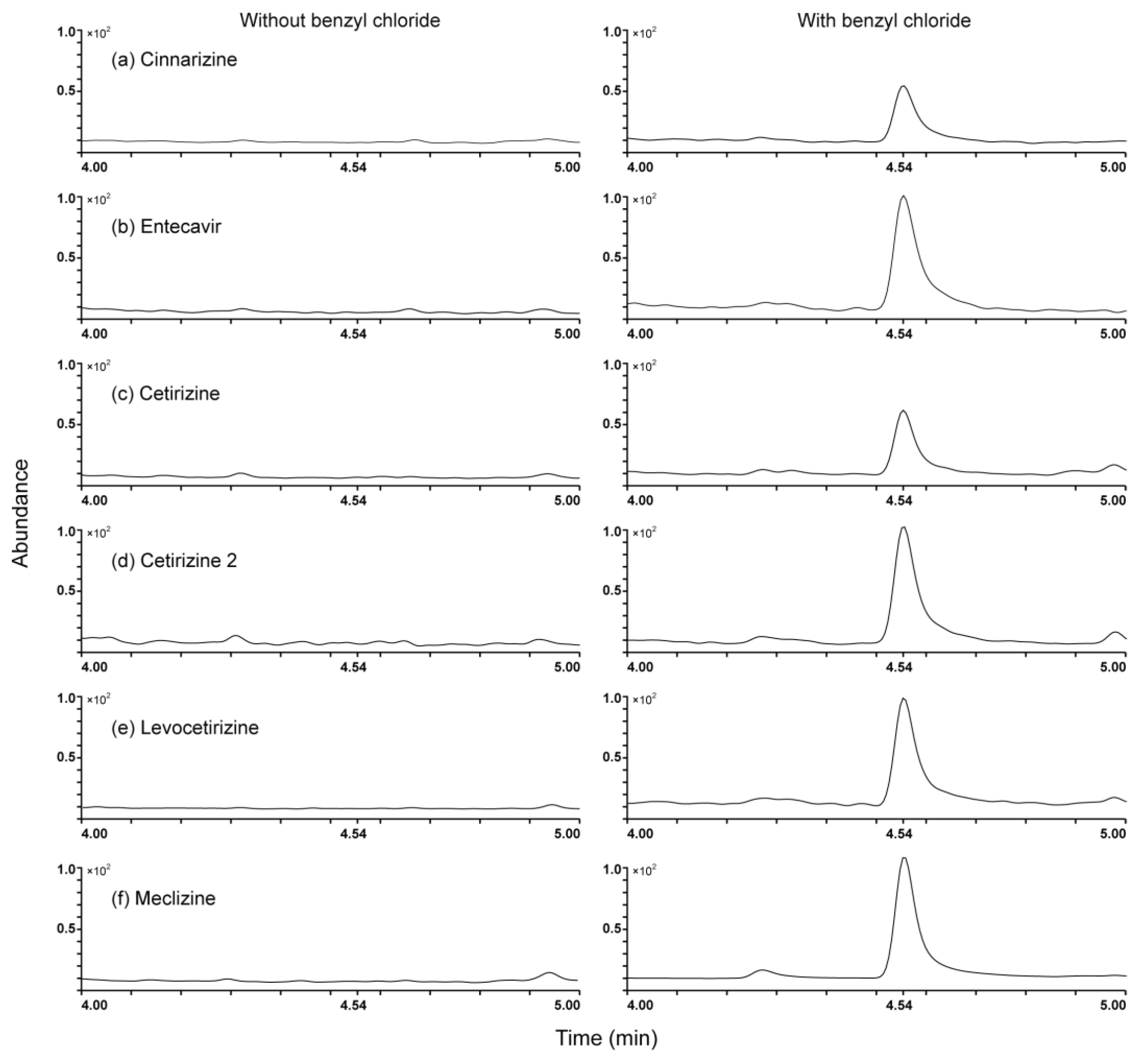 Chemosensors 11 00487 g004