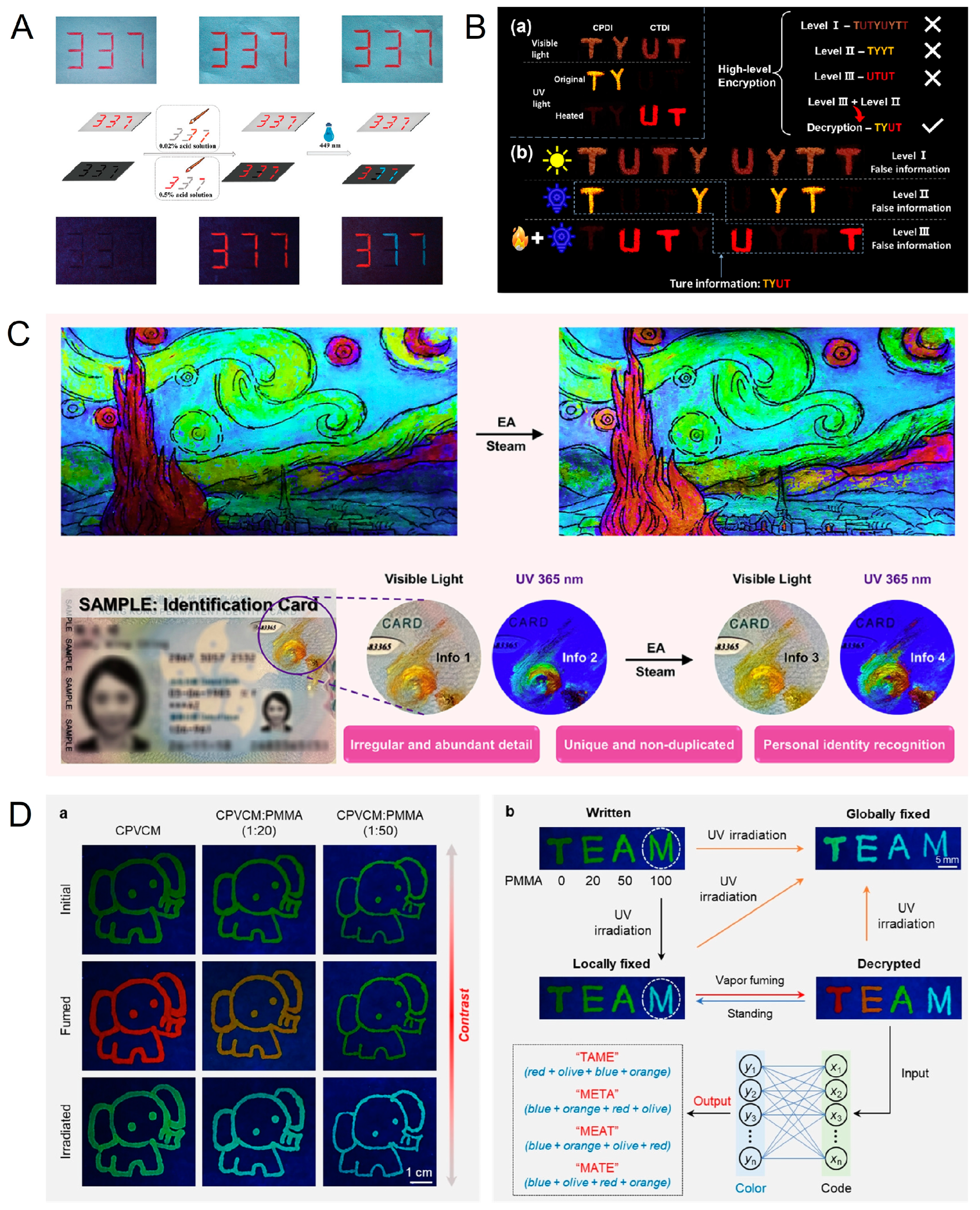Chemosensors 11 00489 g001