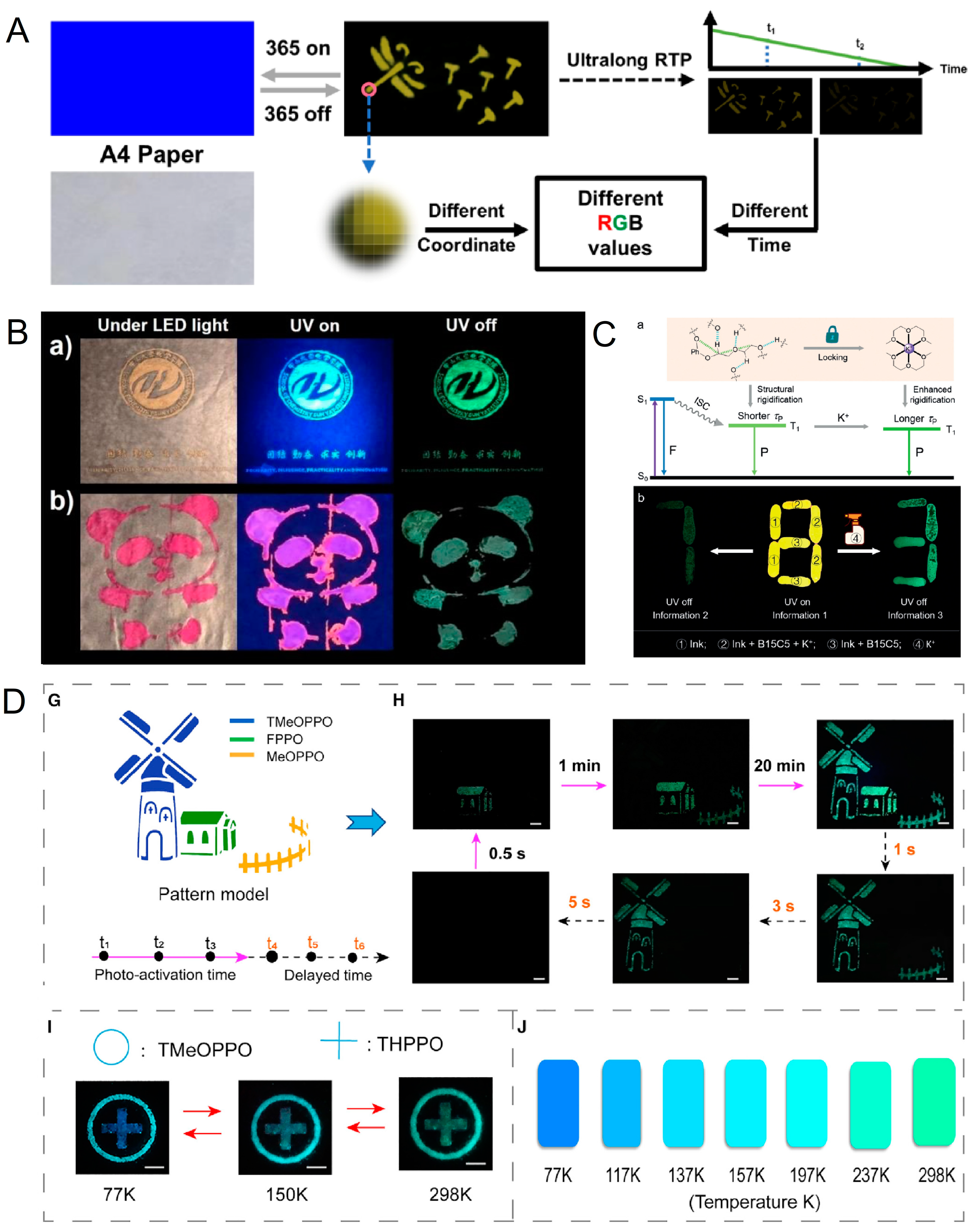 Chemosensors 11 00489 g004