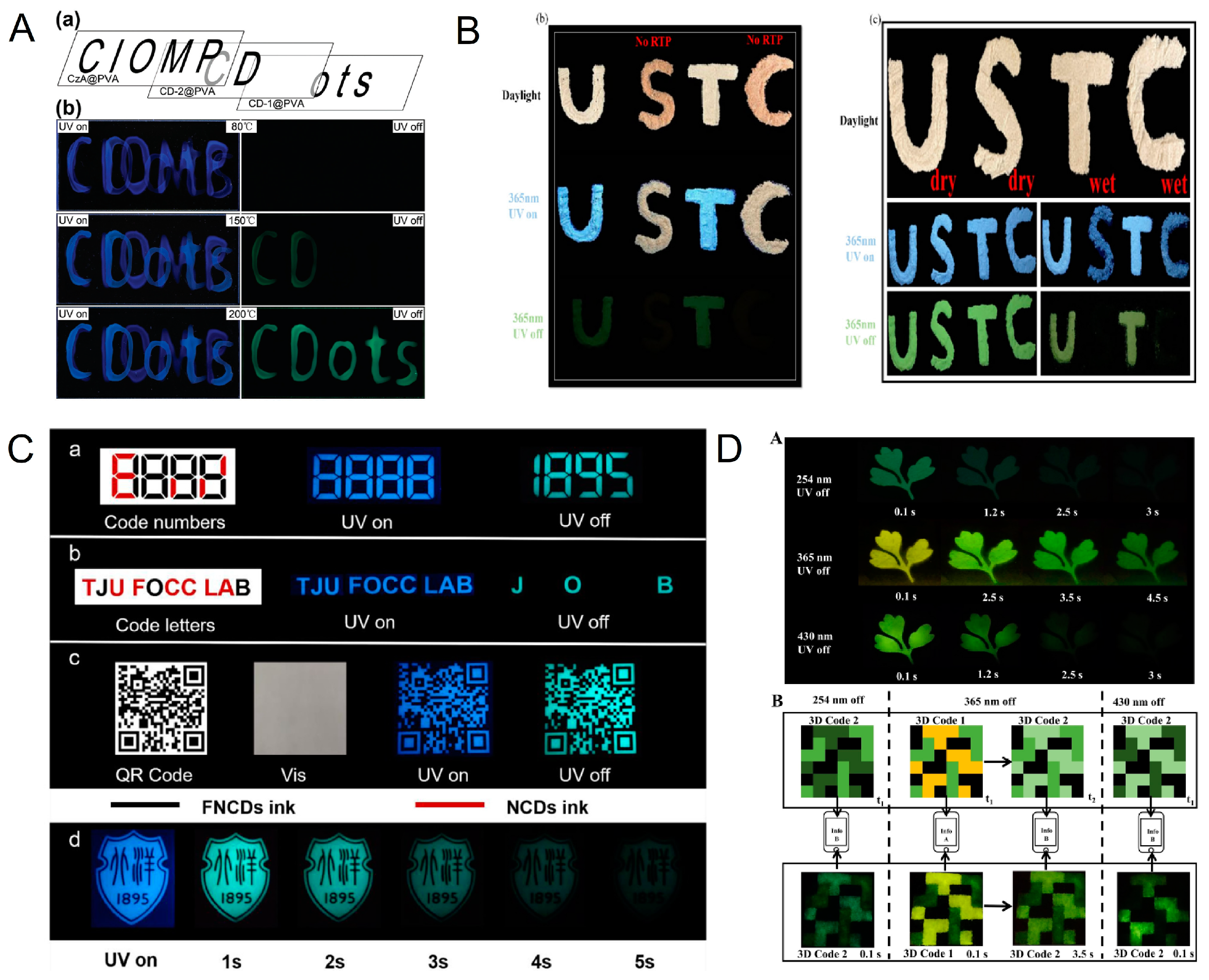 Chemosensors 11 00489 g006