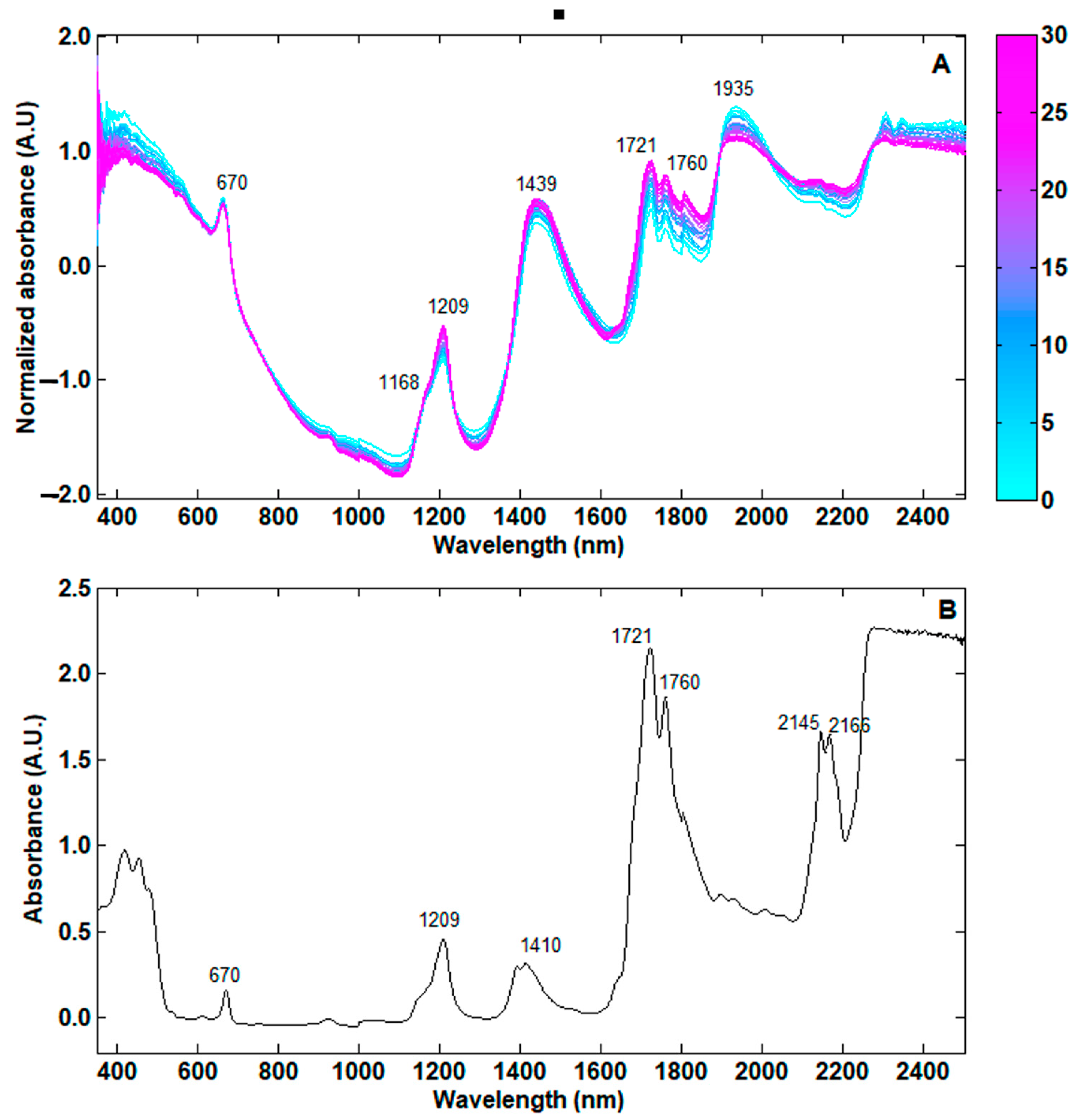 Chemosensors 11 00491 g002
