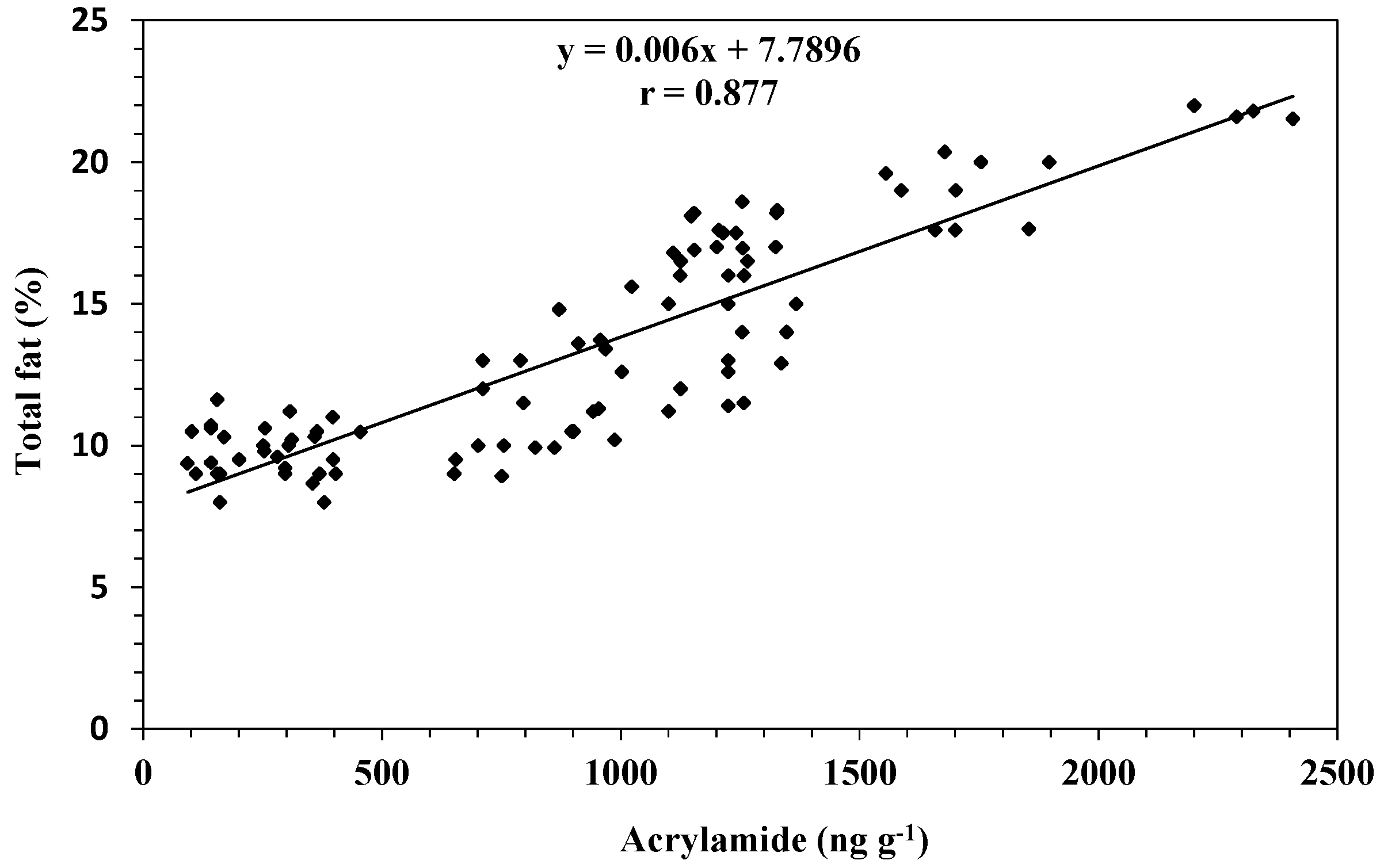 Chemosensors 11 00491 g005
