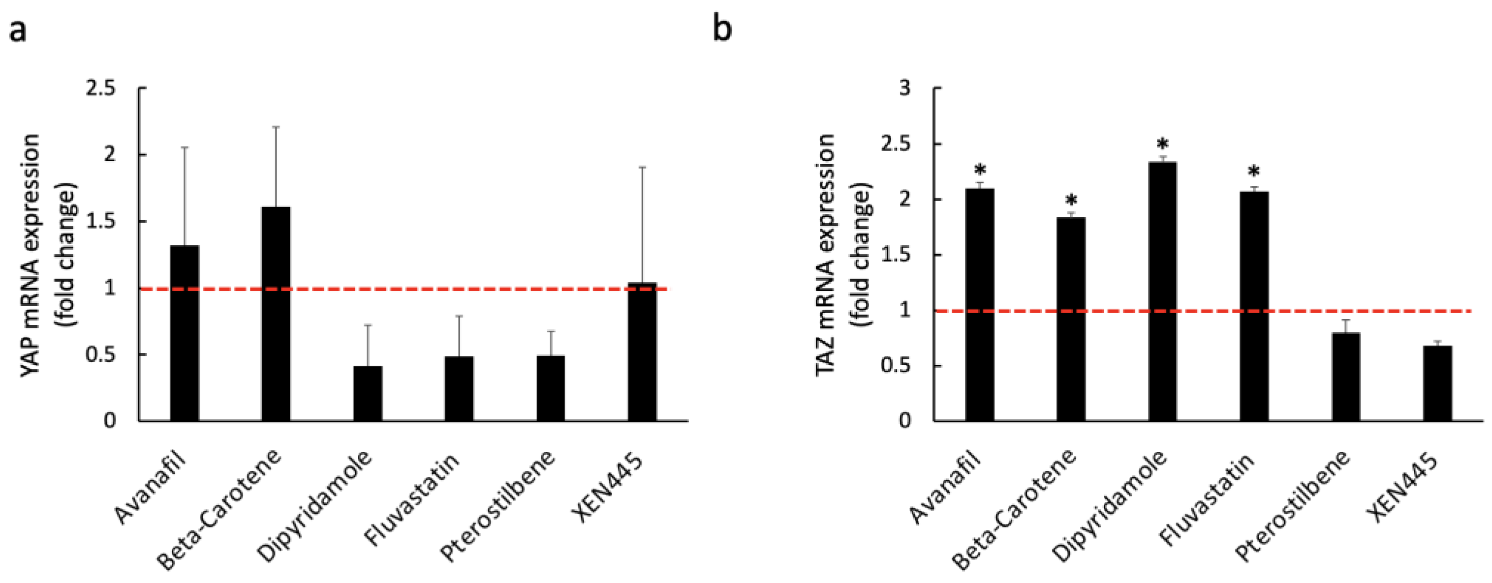 Chemosensors 11 00492 g007