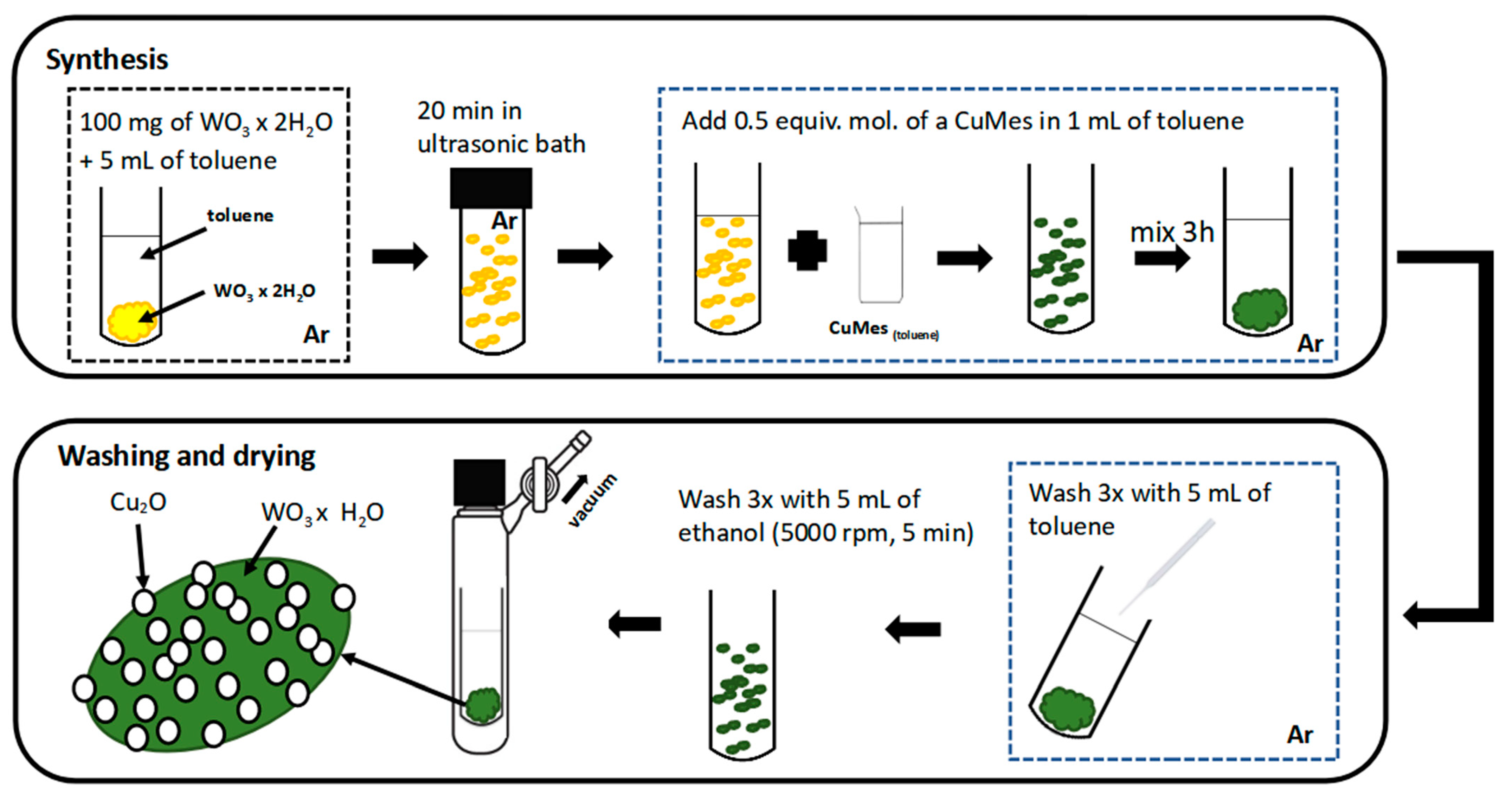 Chemosensors 11 00495 g001