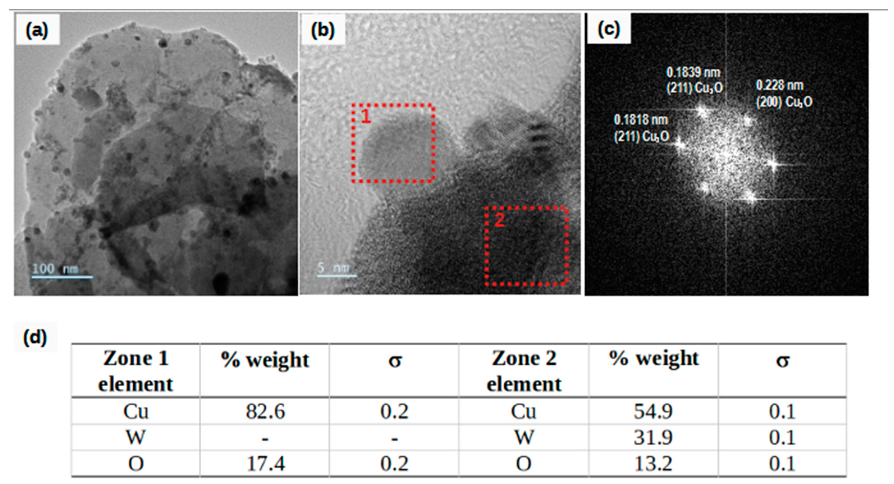 Chemosensors 11 00495 g004