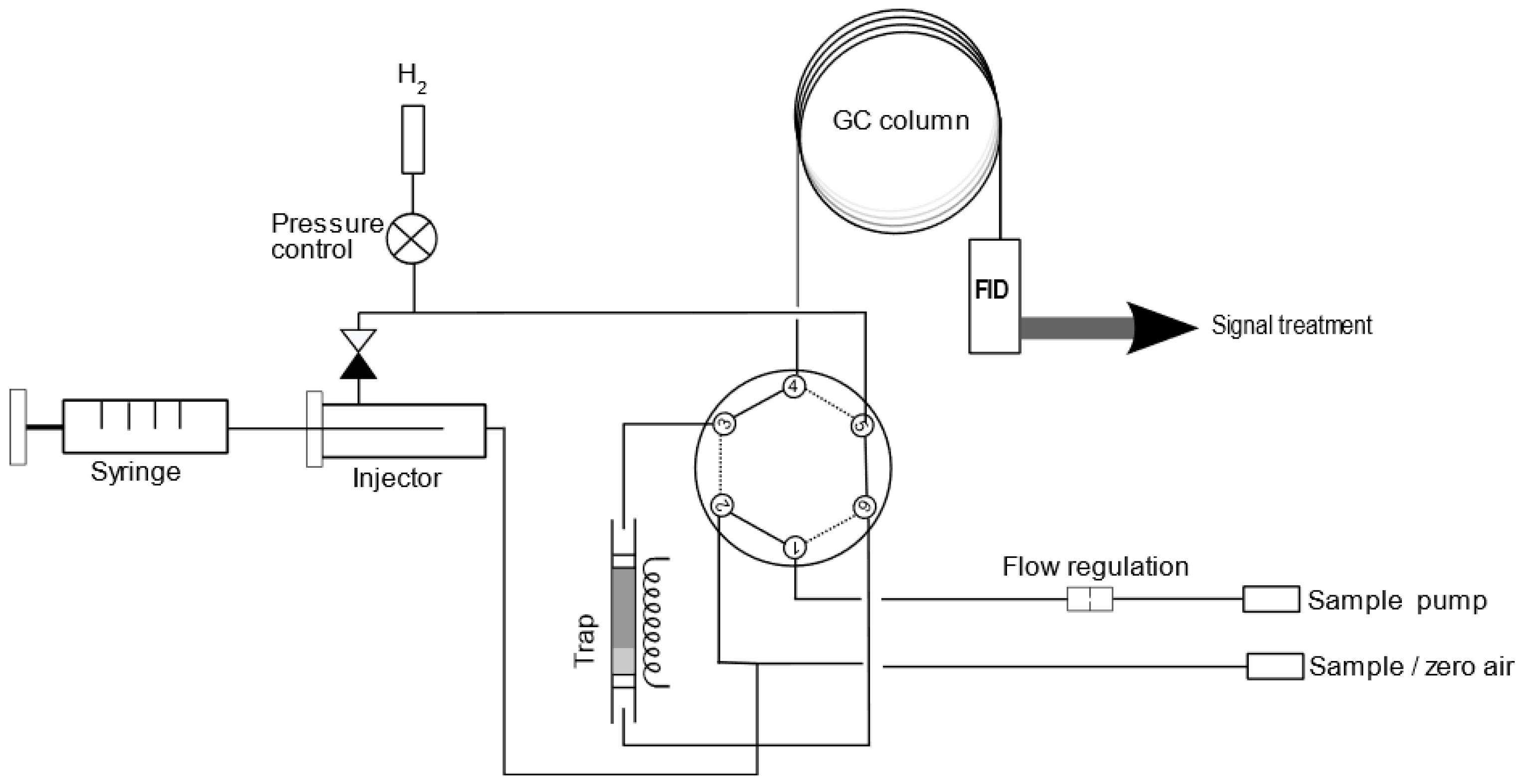 Chemosensors 11 00496 g001
