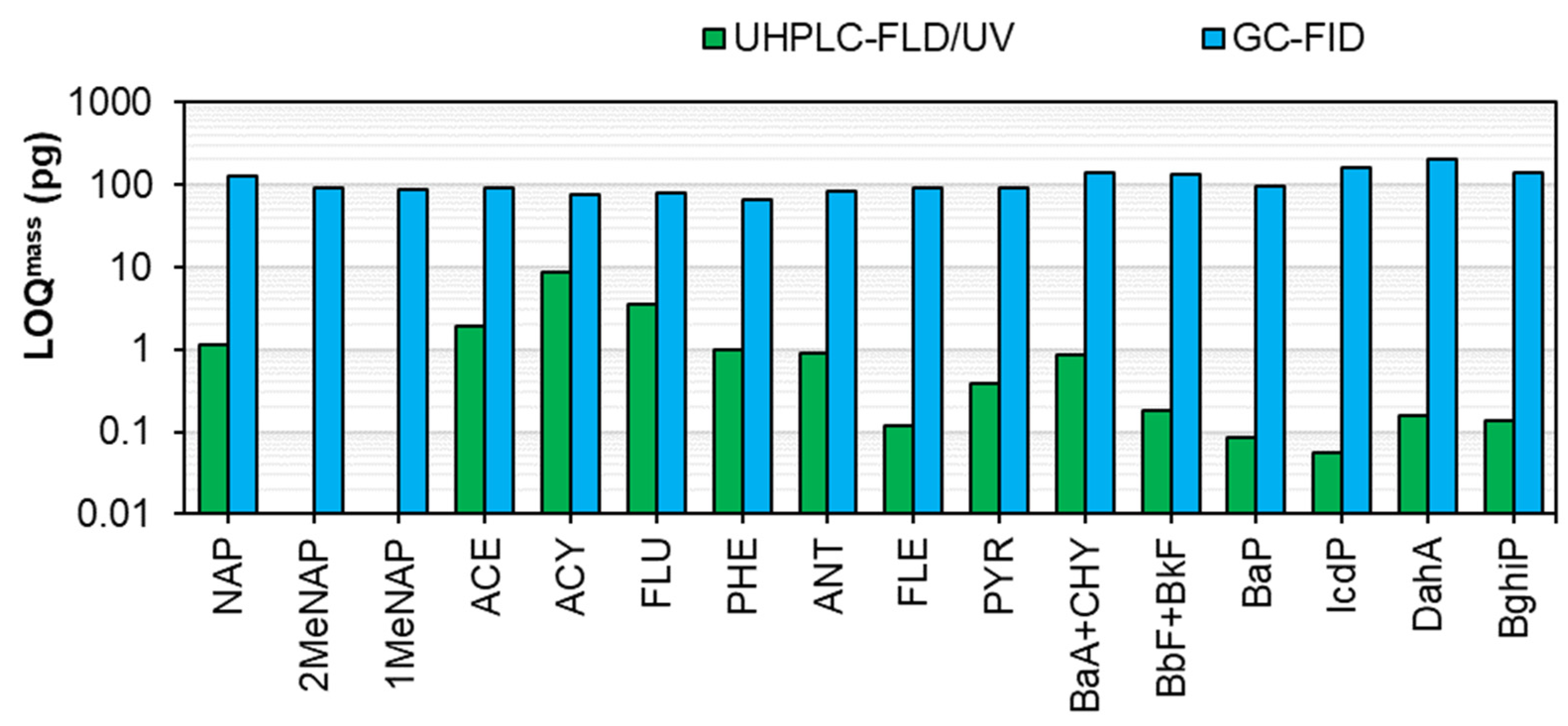 Chemosensors 11 00496 g007