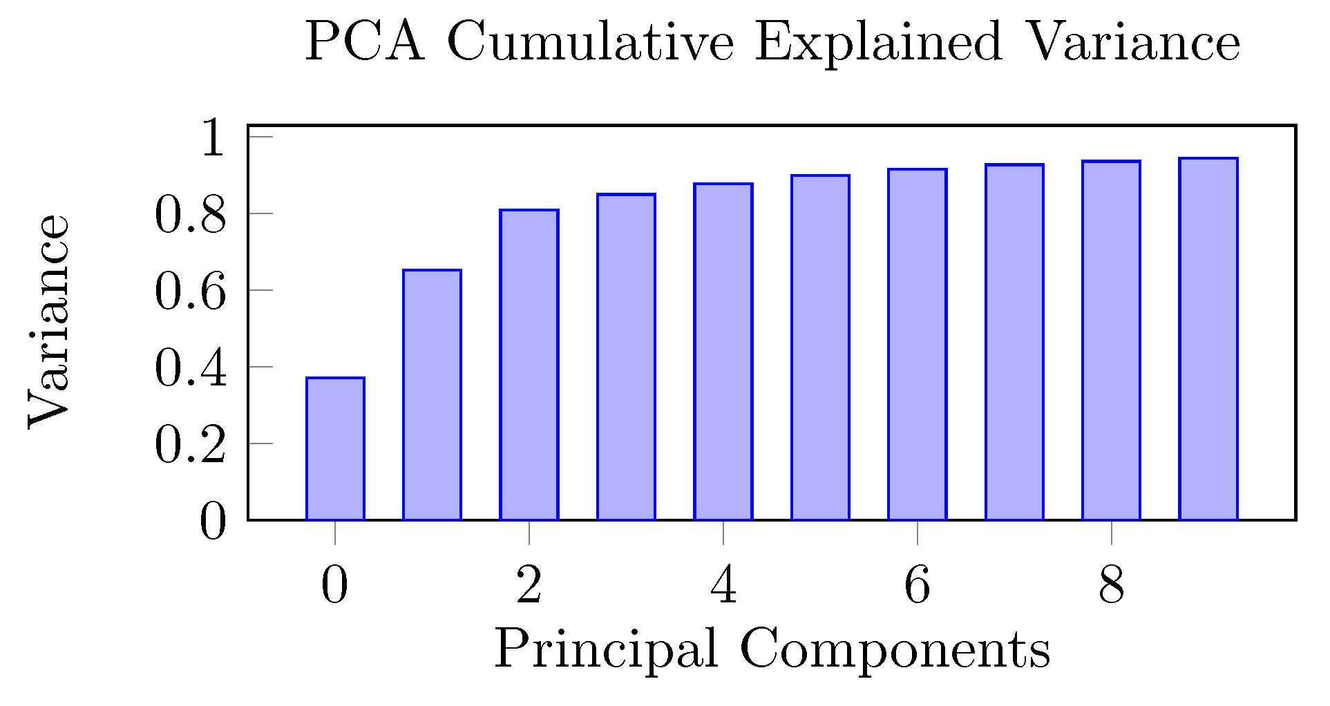 Chemosensors 11 00501 g008