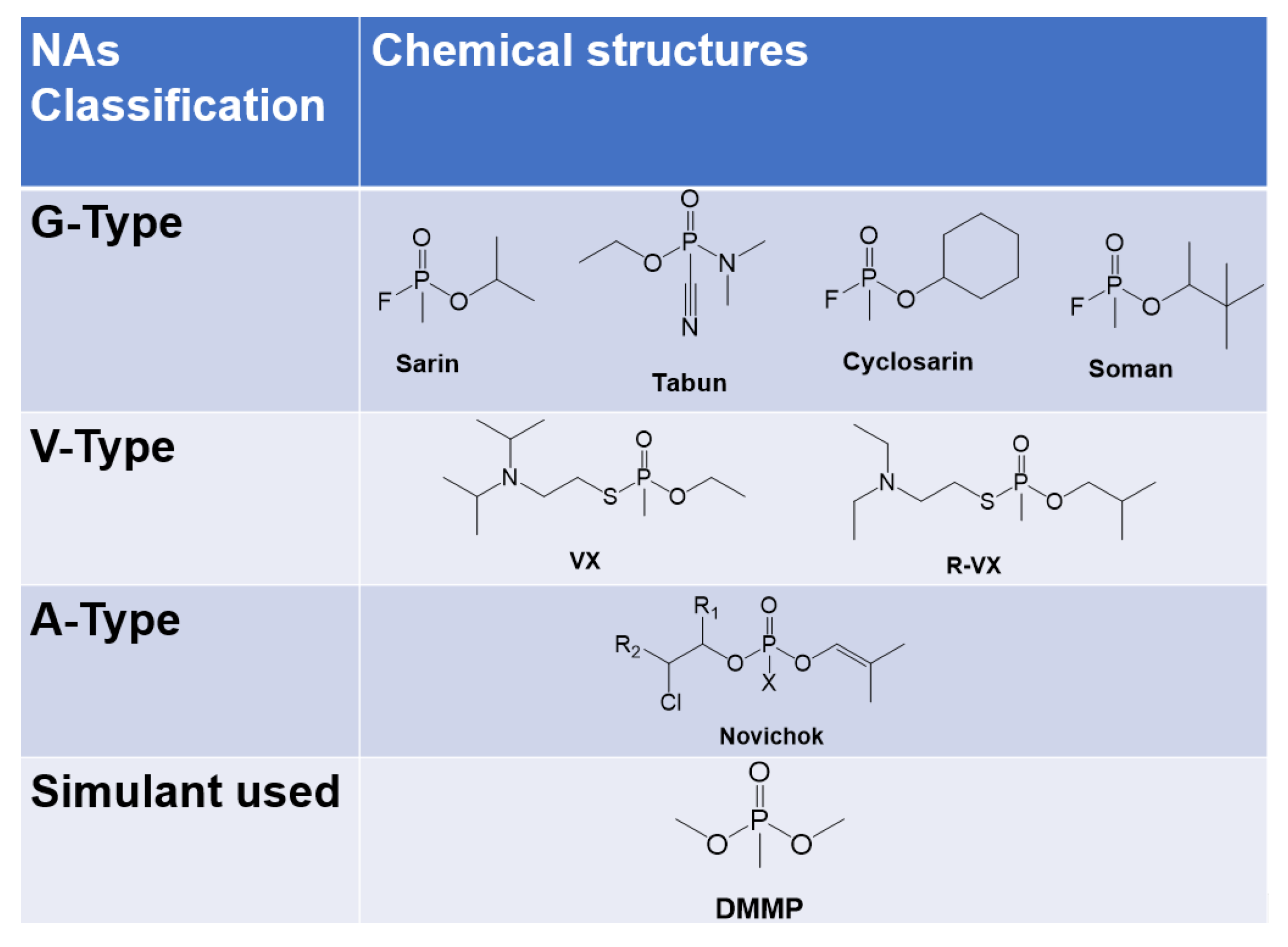 Chemosensors 11 00503 g001