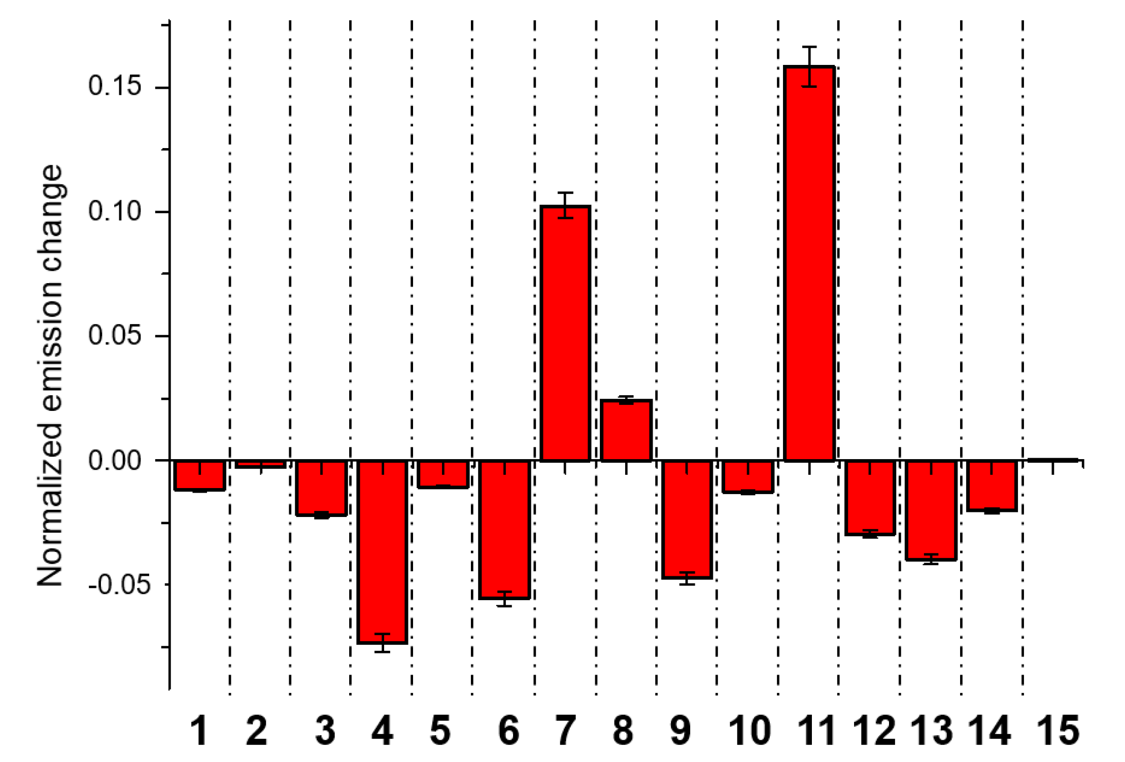Chemosensors 11 00503 g004