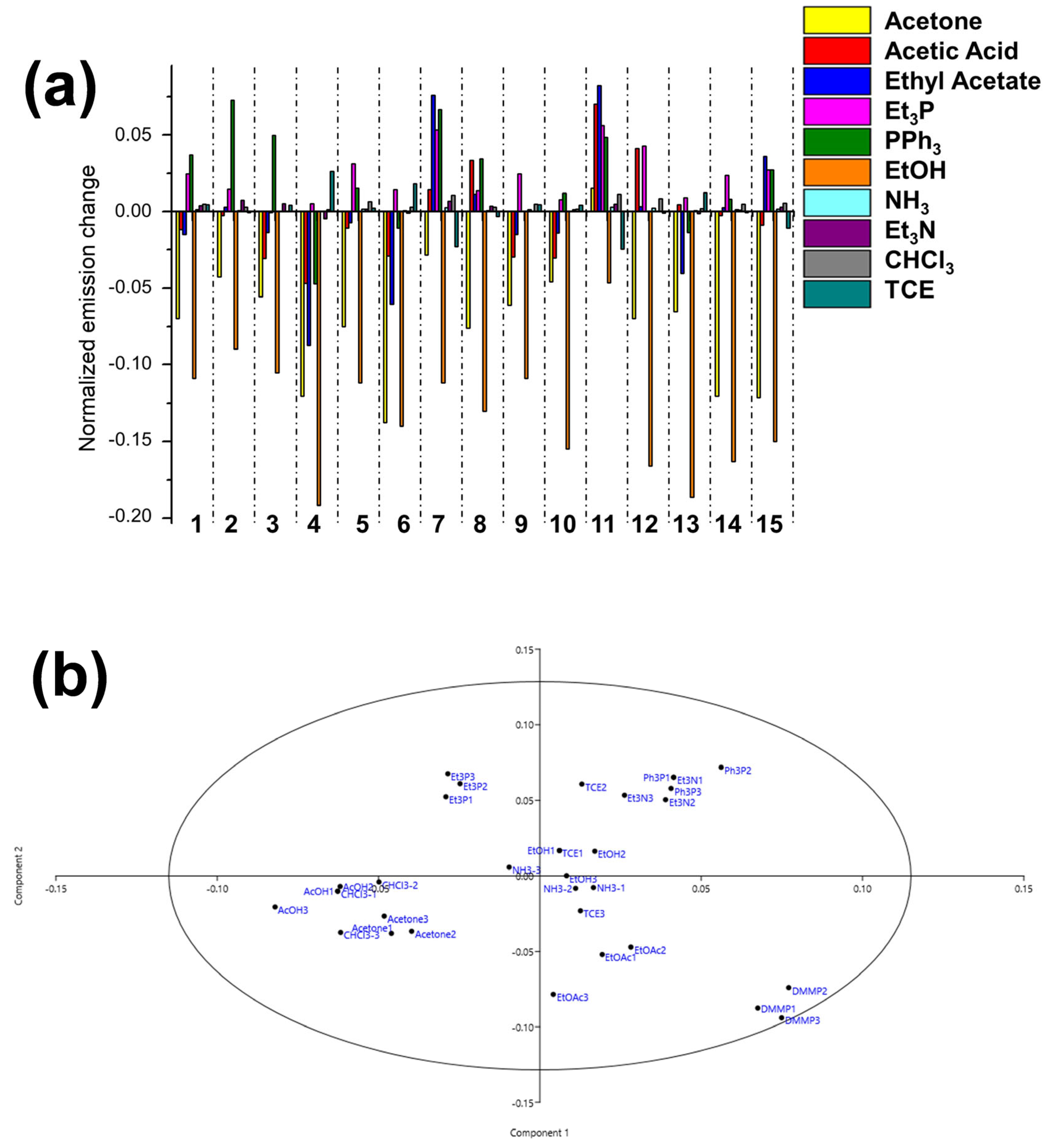 Chemosensors 11 00503 g005