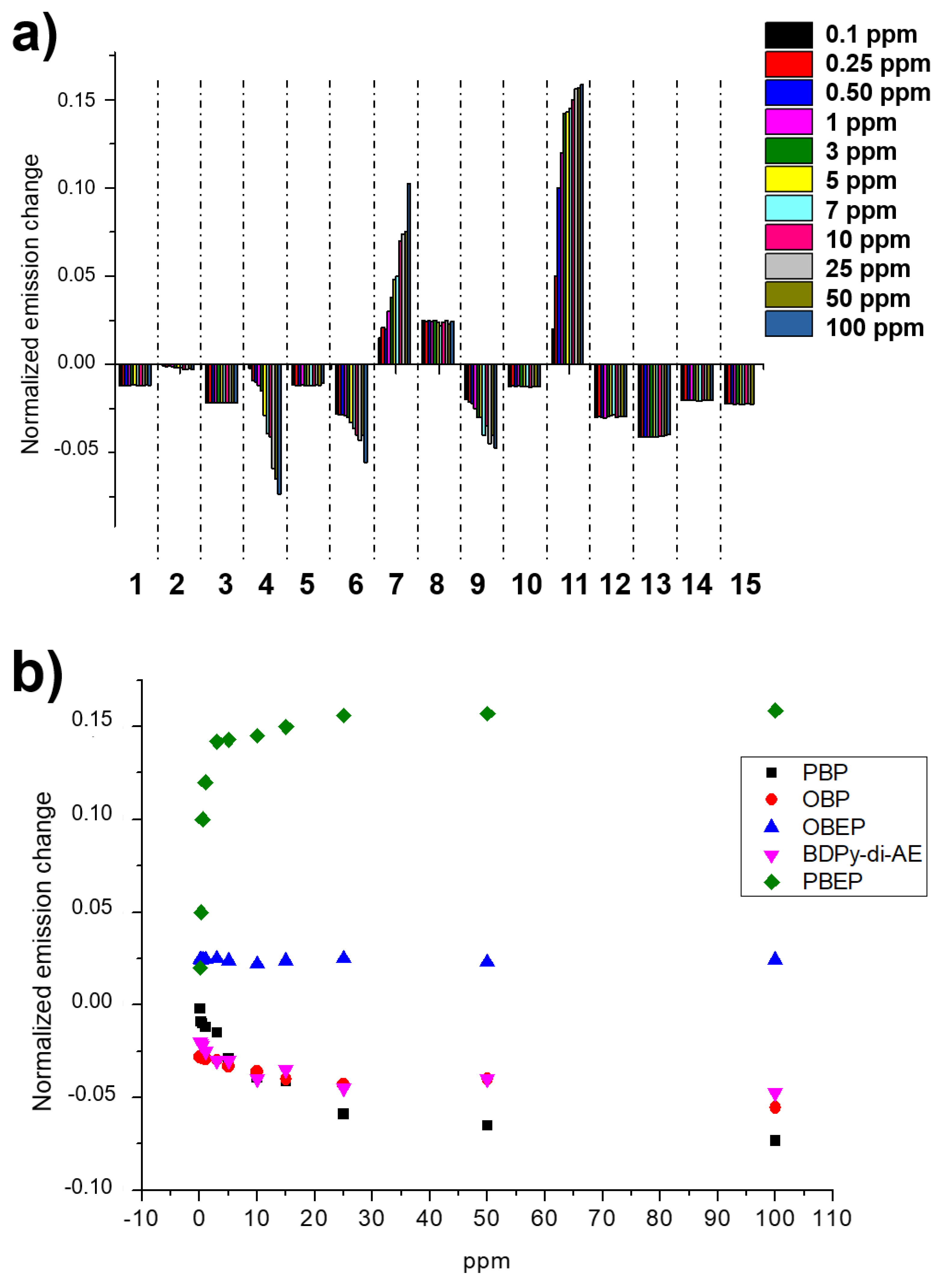 Chemosensors 11 00503 g006