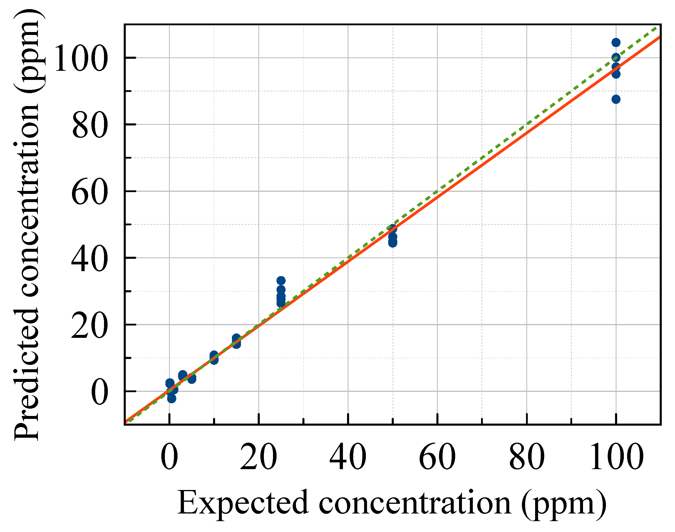Chemosensors 11 00503 g007