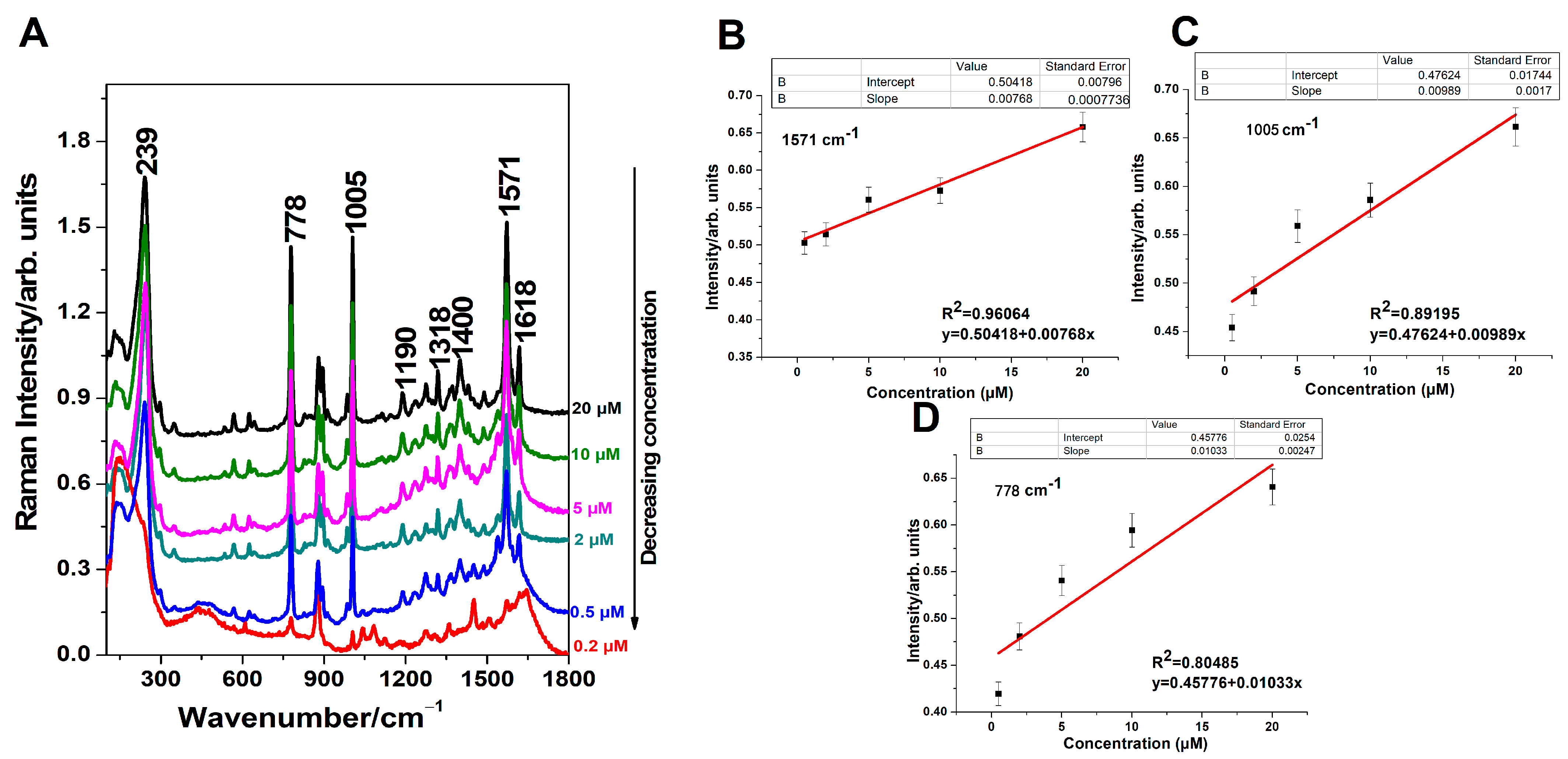 Chemosensors 11 00505 g003