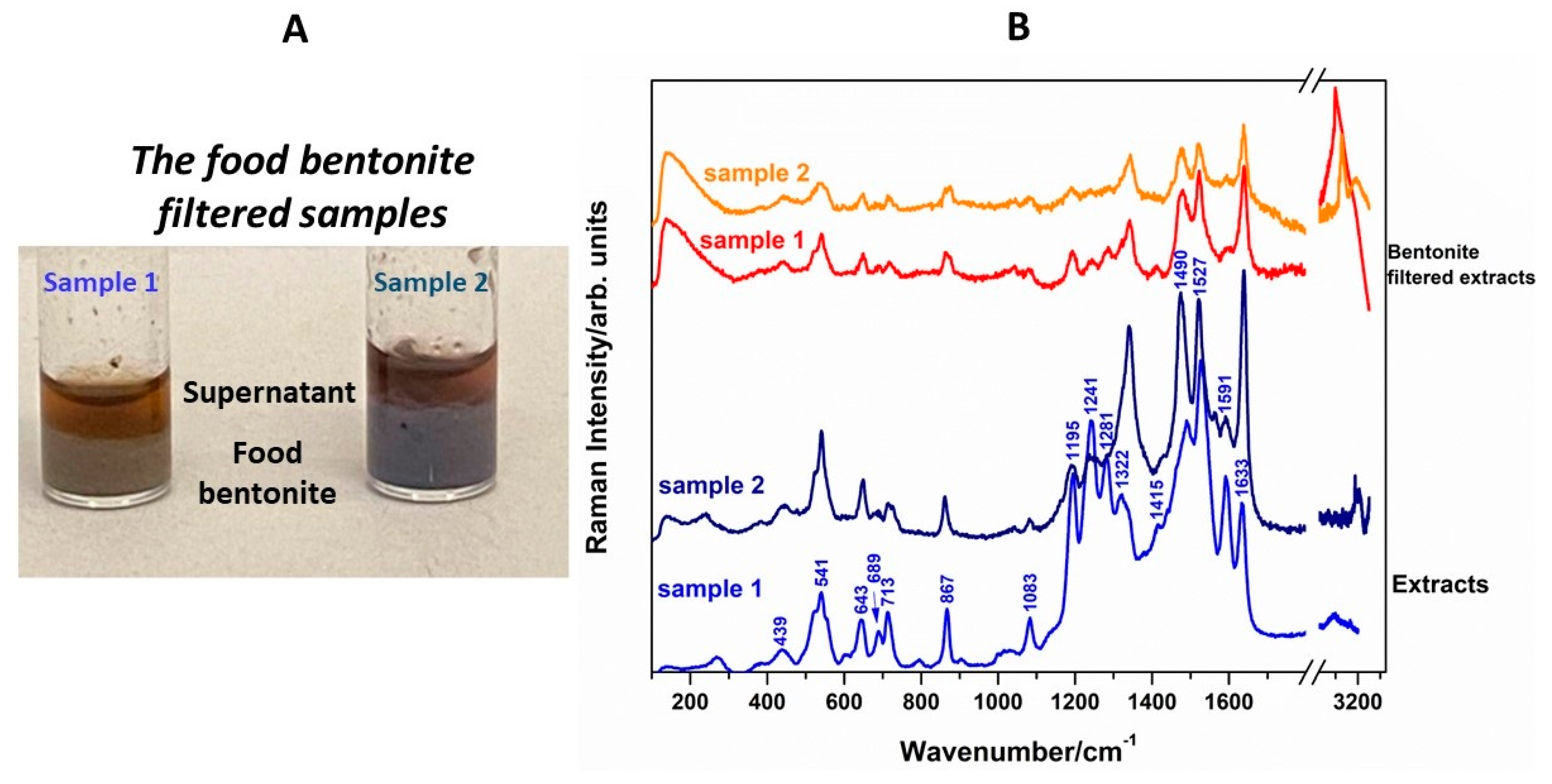 Chemosensors 11 00505 g005
