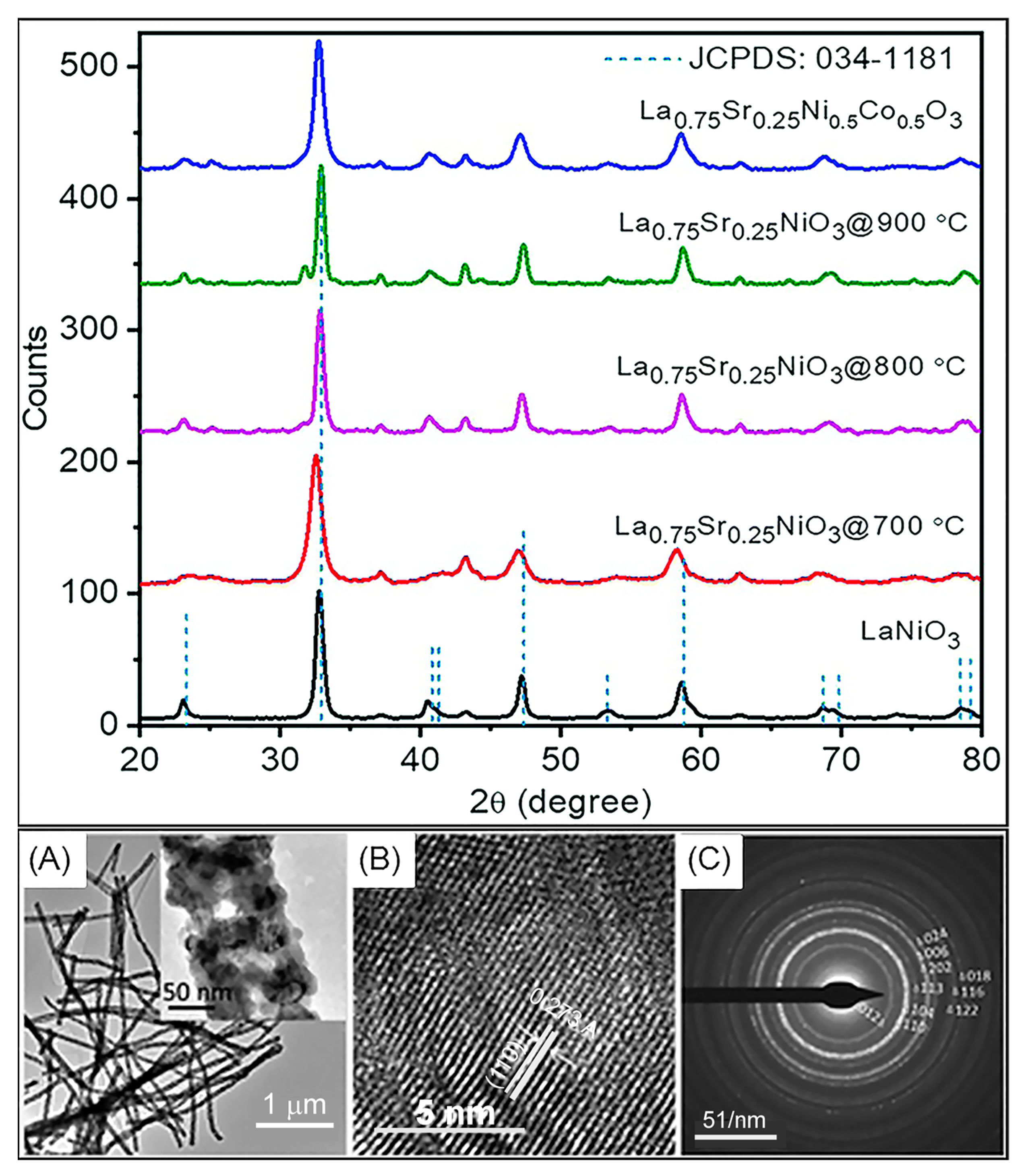 Chemosensors 11 00507 g003