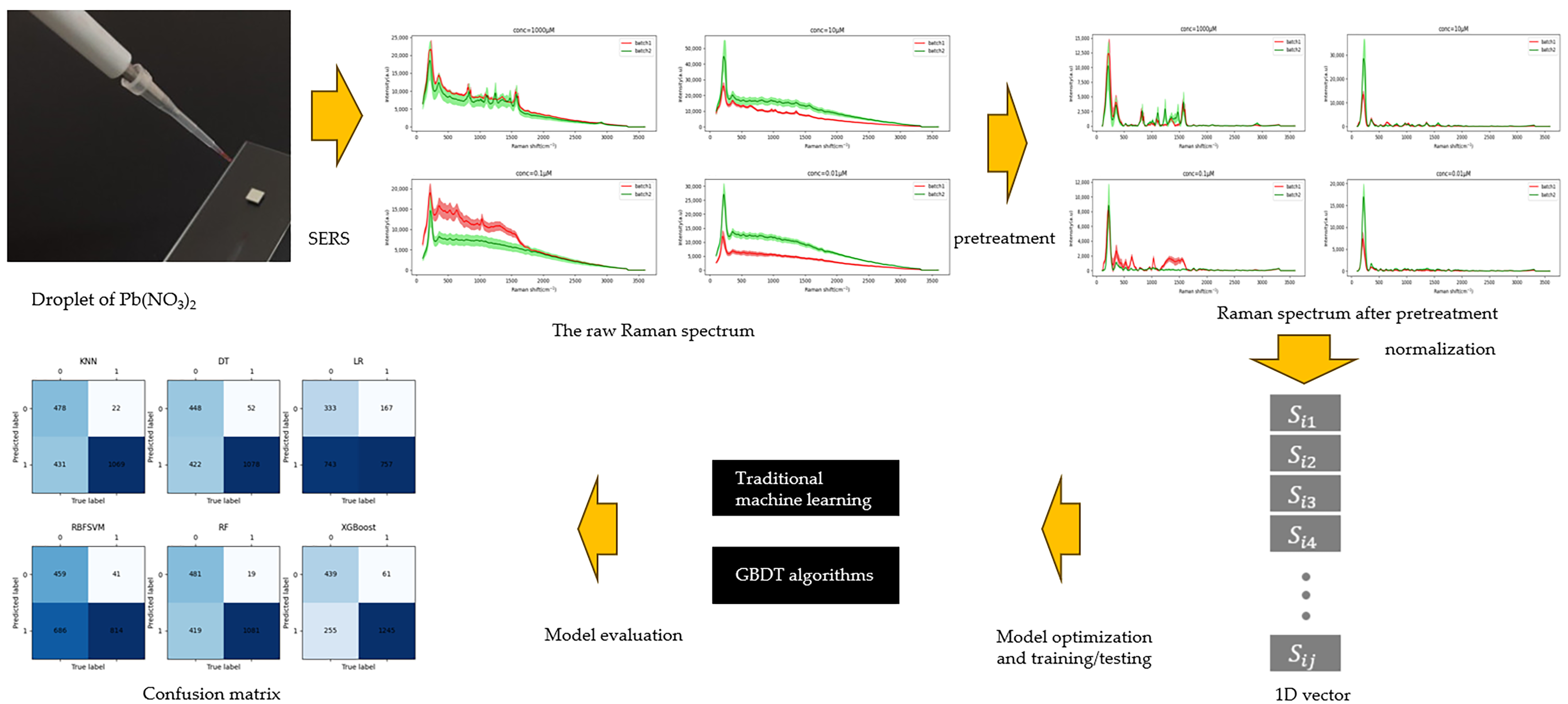 Chemosensors 11 00509 g001