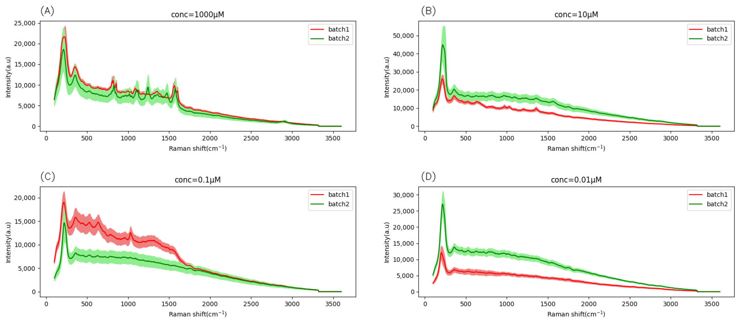 Chemosensors 11 00509 g002