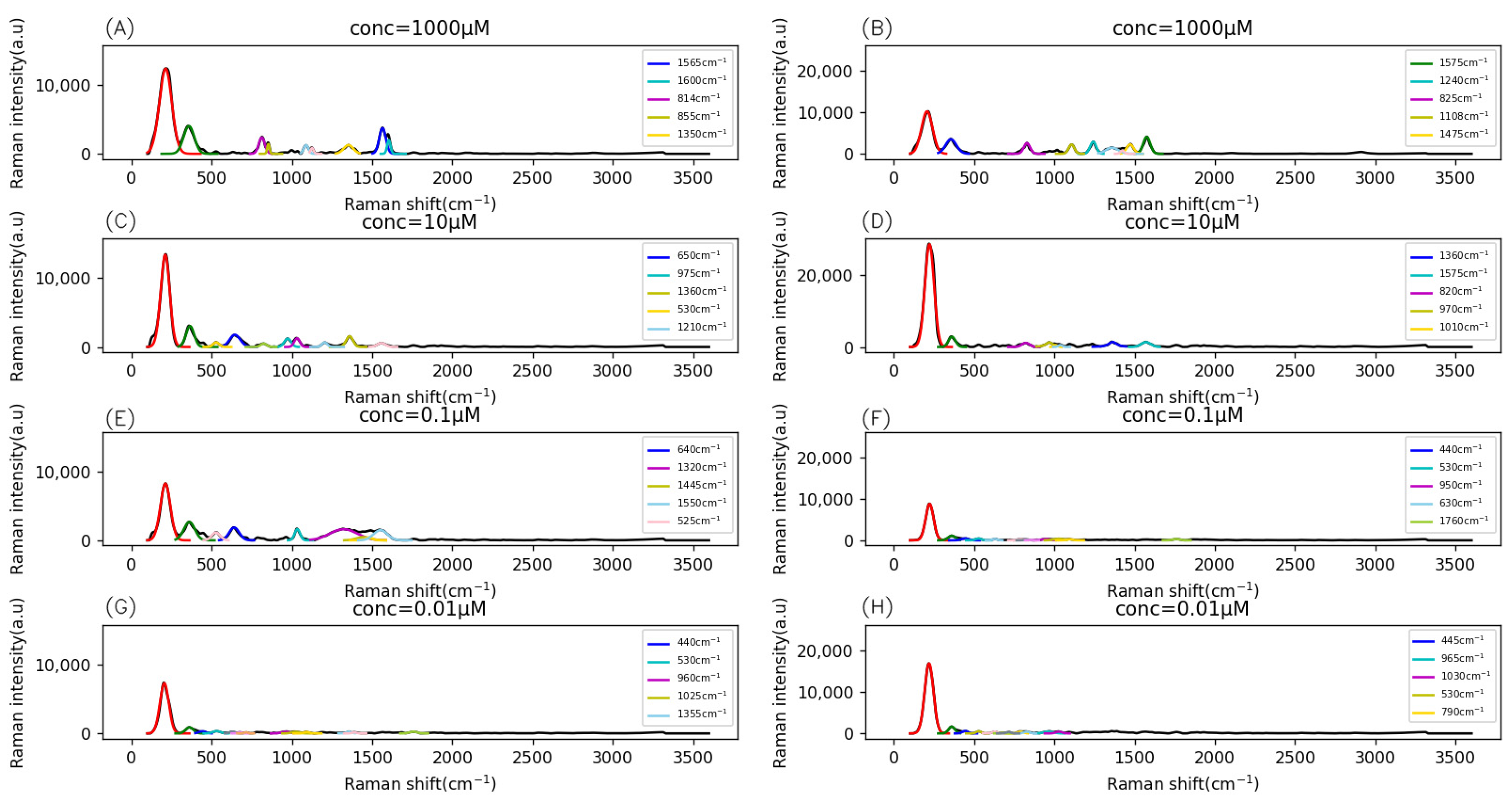 Chemosensors 11 00509 g003