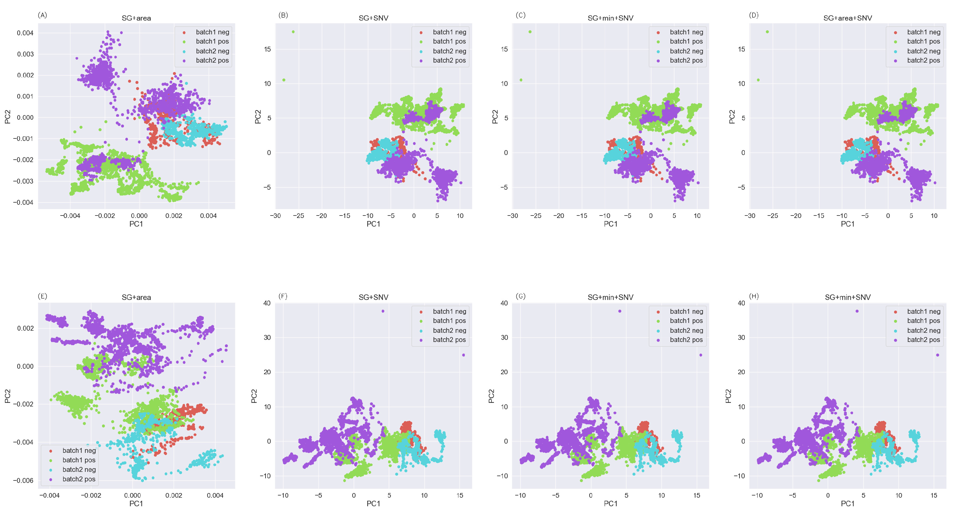 Chemosensors 11 00509 g006