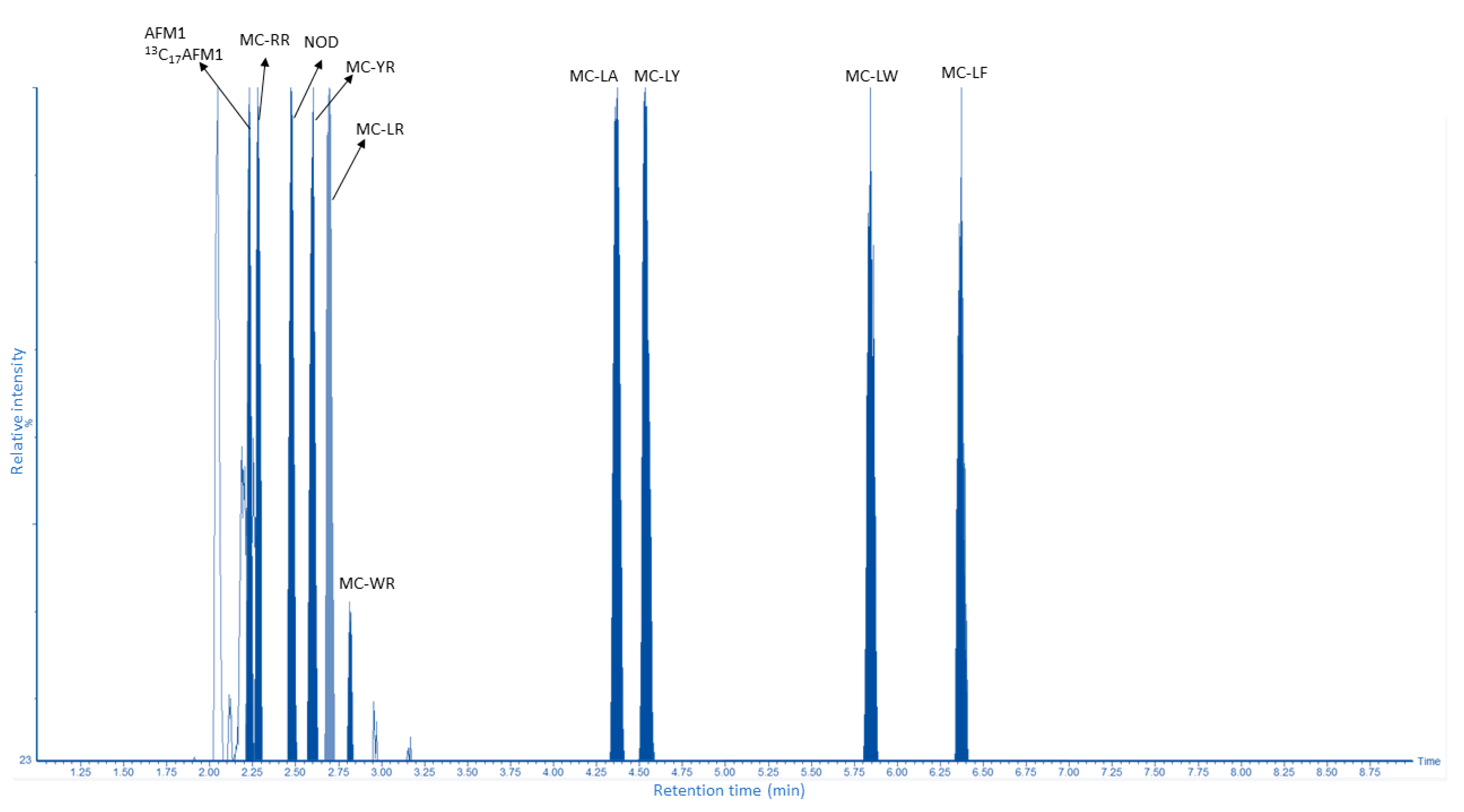 Melatonin and Hippo Pathway: Is There Existing Cross-Talk?