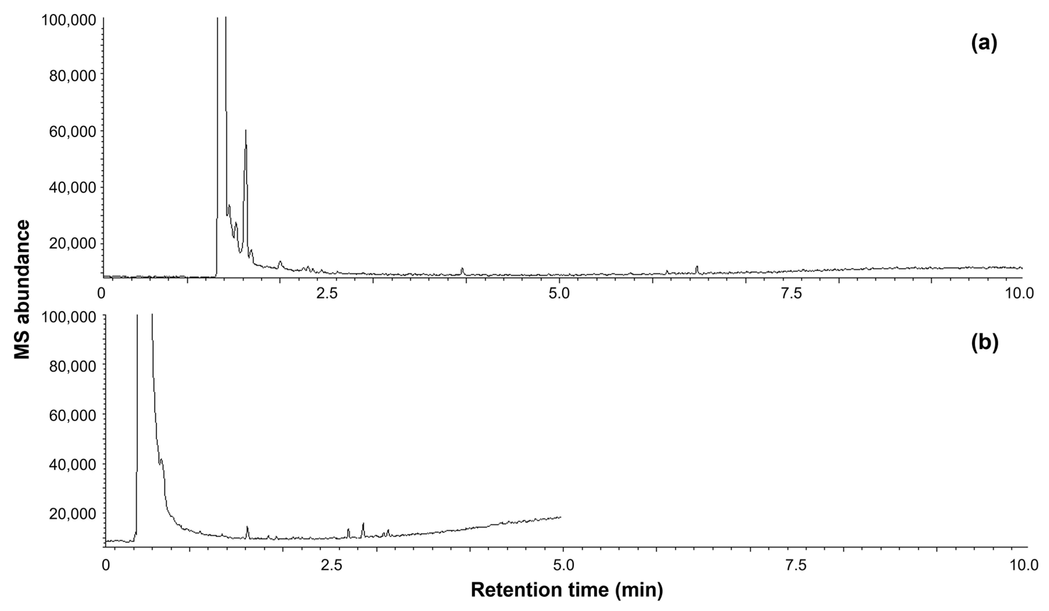 Chemosensors 11 00512 g001