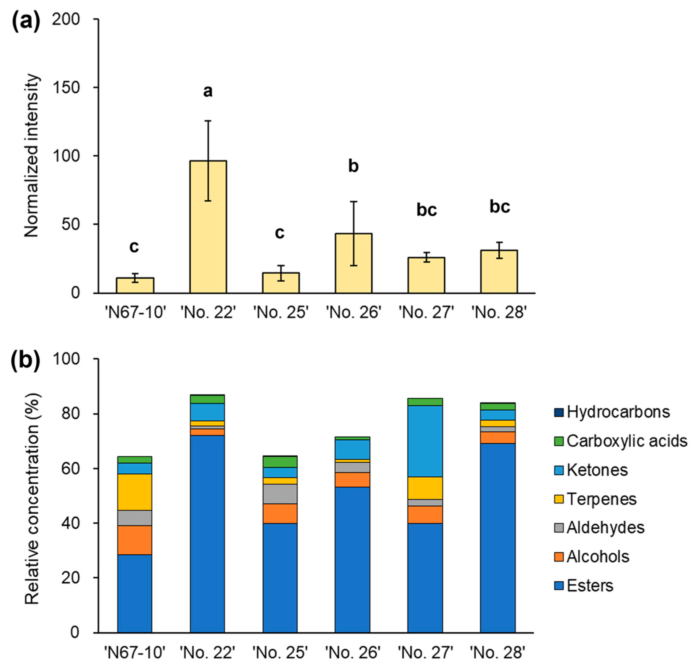 Chemosensors 11 00512 g003