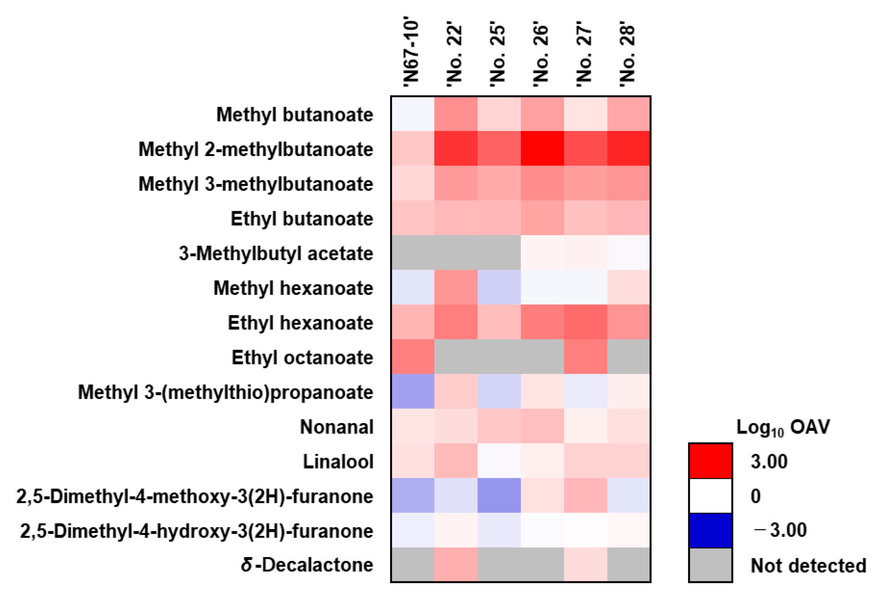 Chemosensors 11 00512 g004