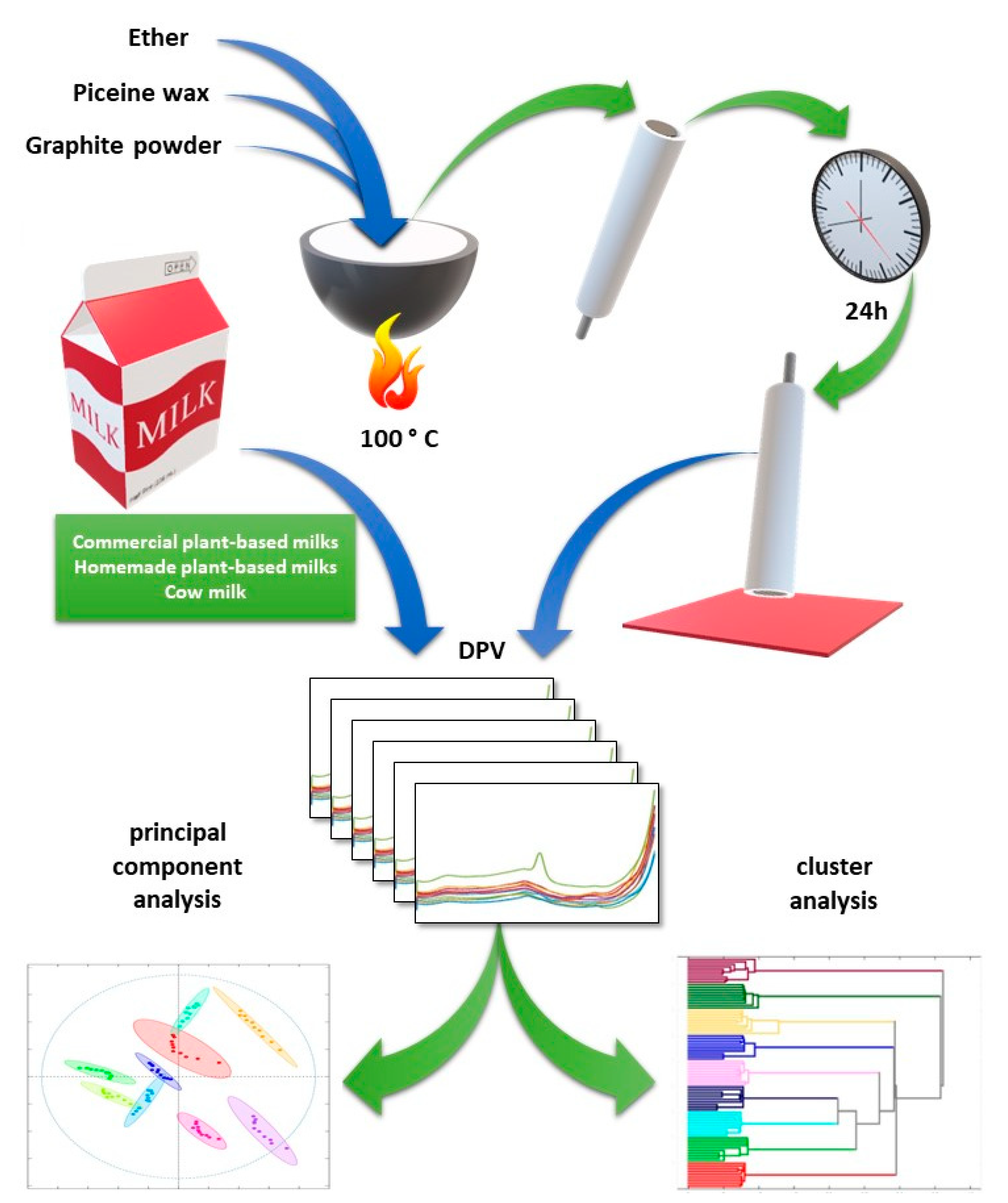 Chemosensors 11 00513 g001