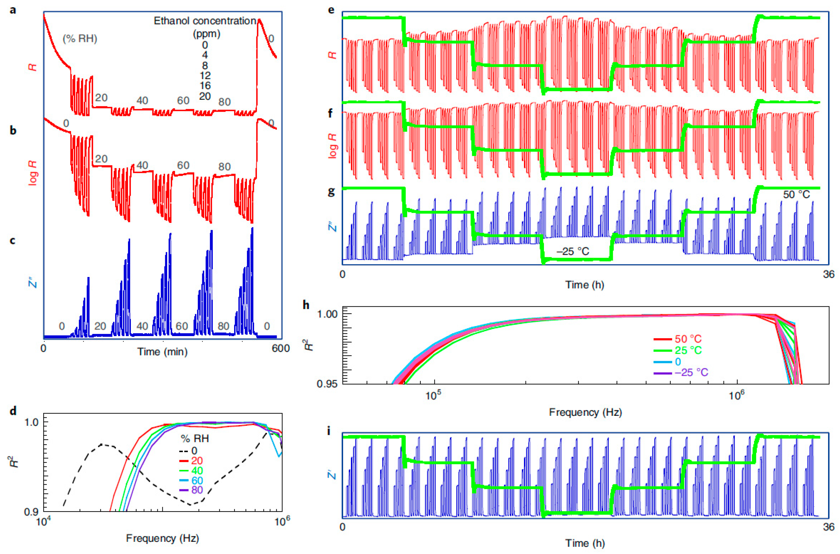 Chemosensors 11 00514 g001