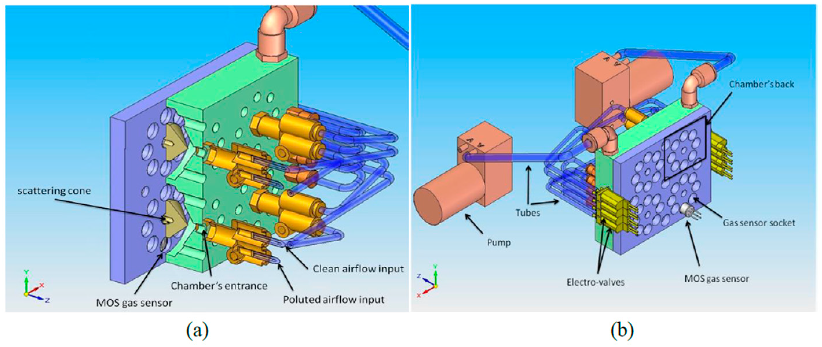 Chemosensors 11 00514 g004