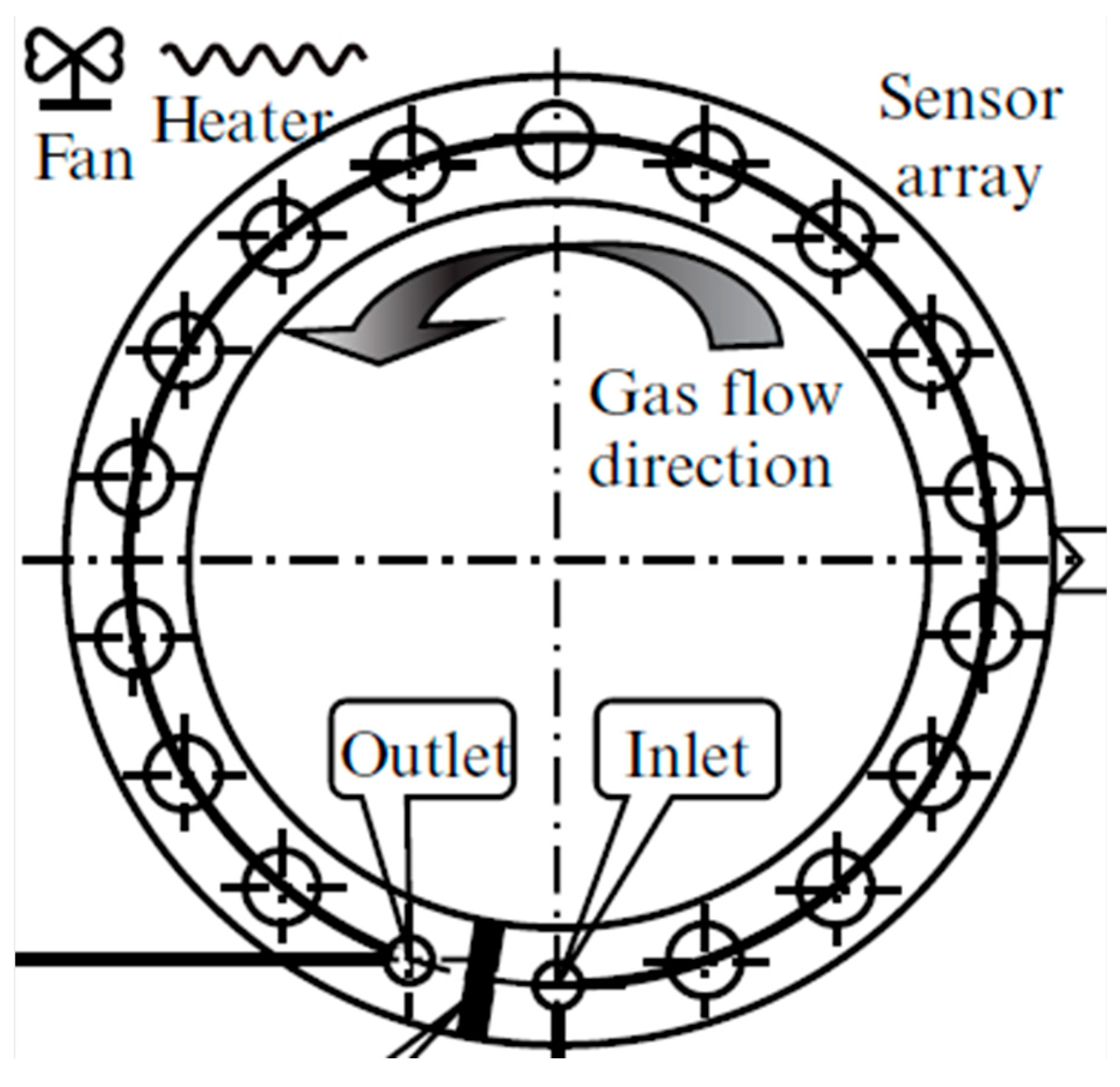 Chemosensors 11 00514 g005