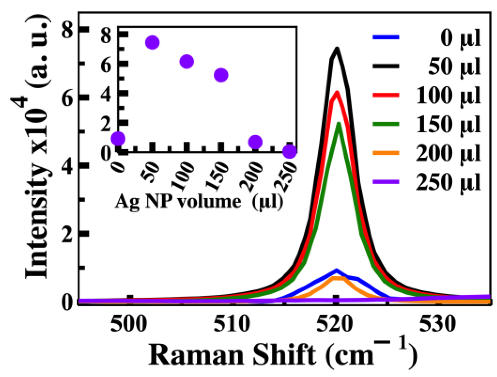 Chemosensors 11 00516 g005 Chemosensors 11 00516 g005