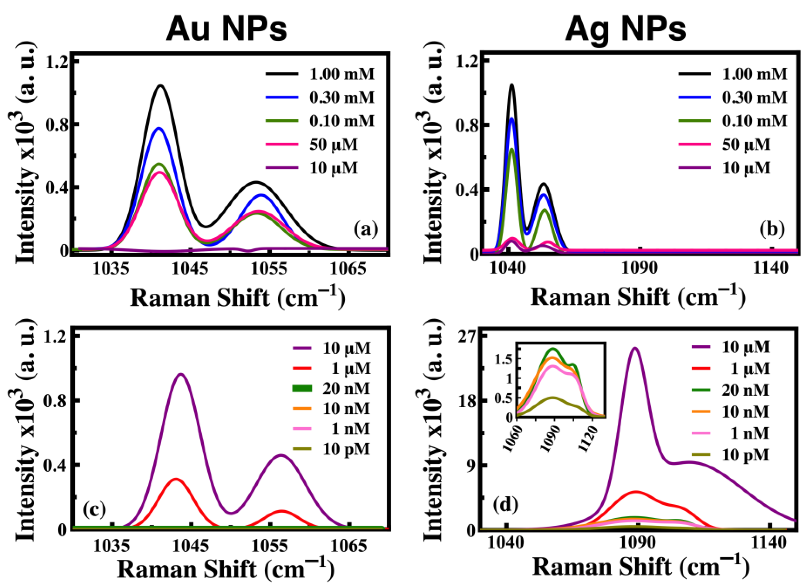 Chemosensors 11 00516 g006 Chemosensors 11 00516 g006