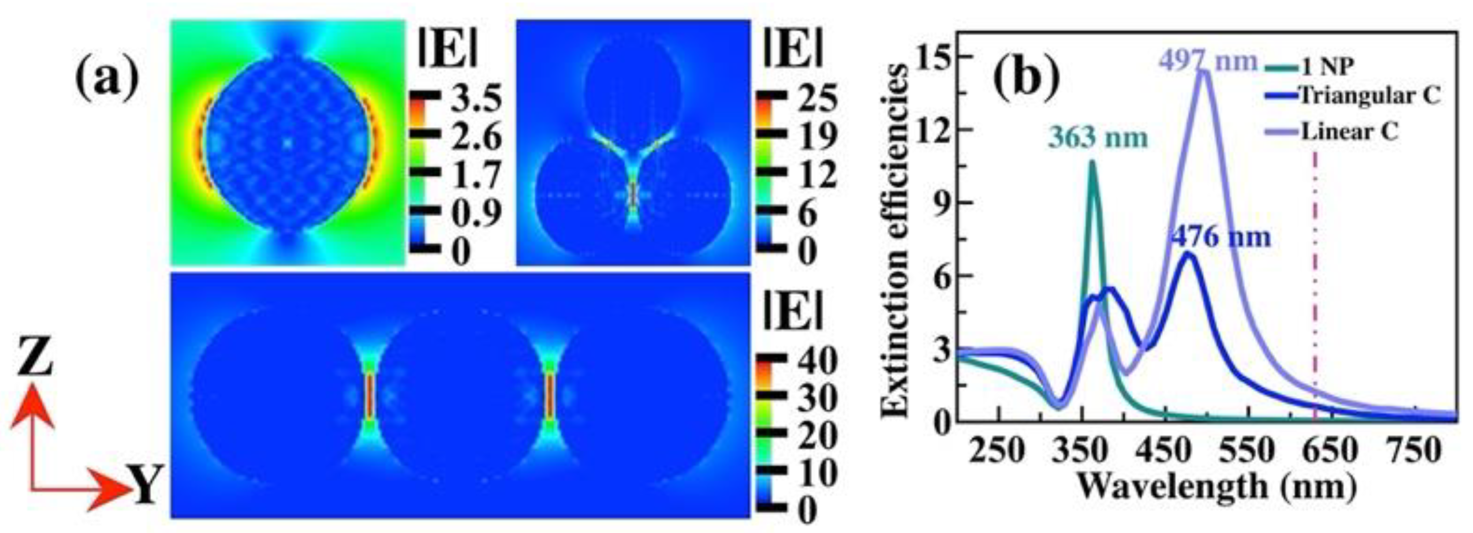 Chemosensors 11 00516 g010 Chemosensors 11 00516 g010